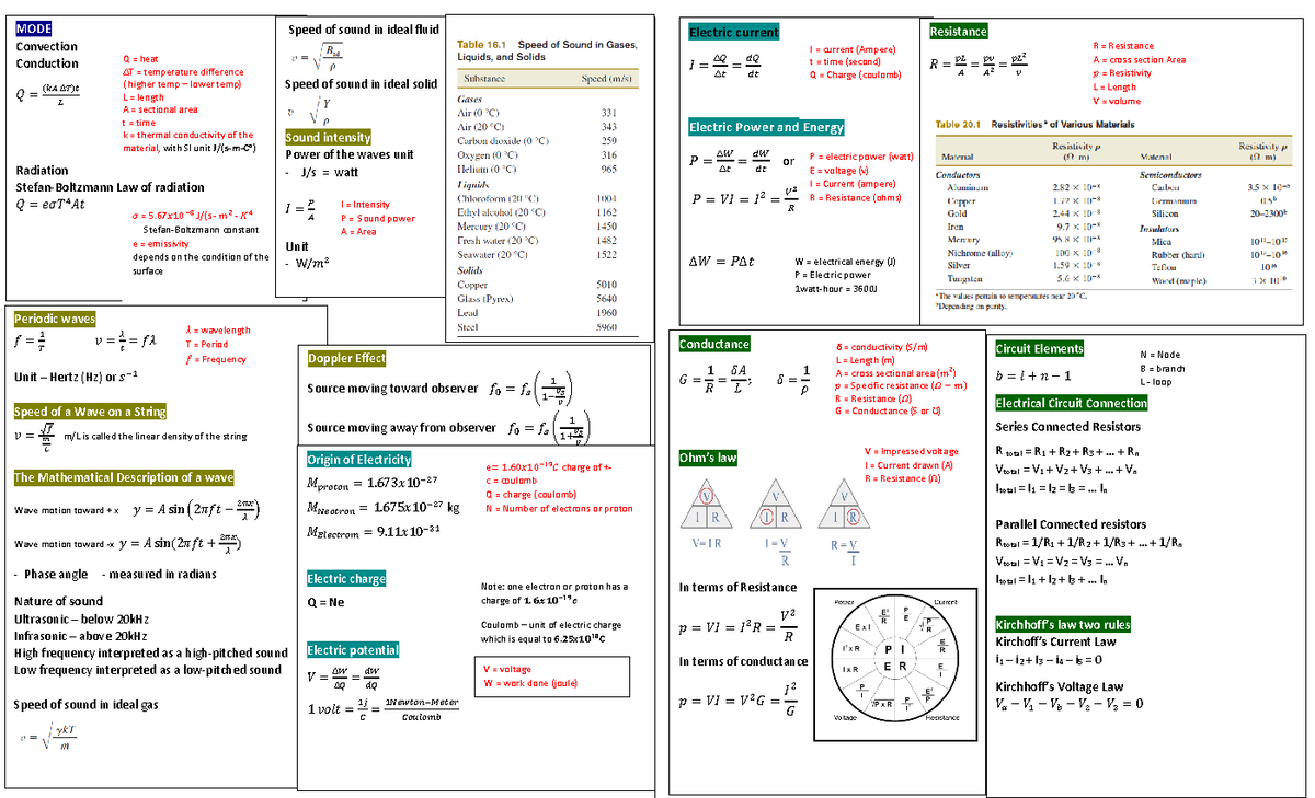 Formulas final - MODE Convection Conduction 𝑄𝑄 = (𝑘𝑘𝑘𝑘 ∆𝑇𝑇)𝑡𝑡 𝐿𝐿 ...