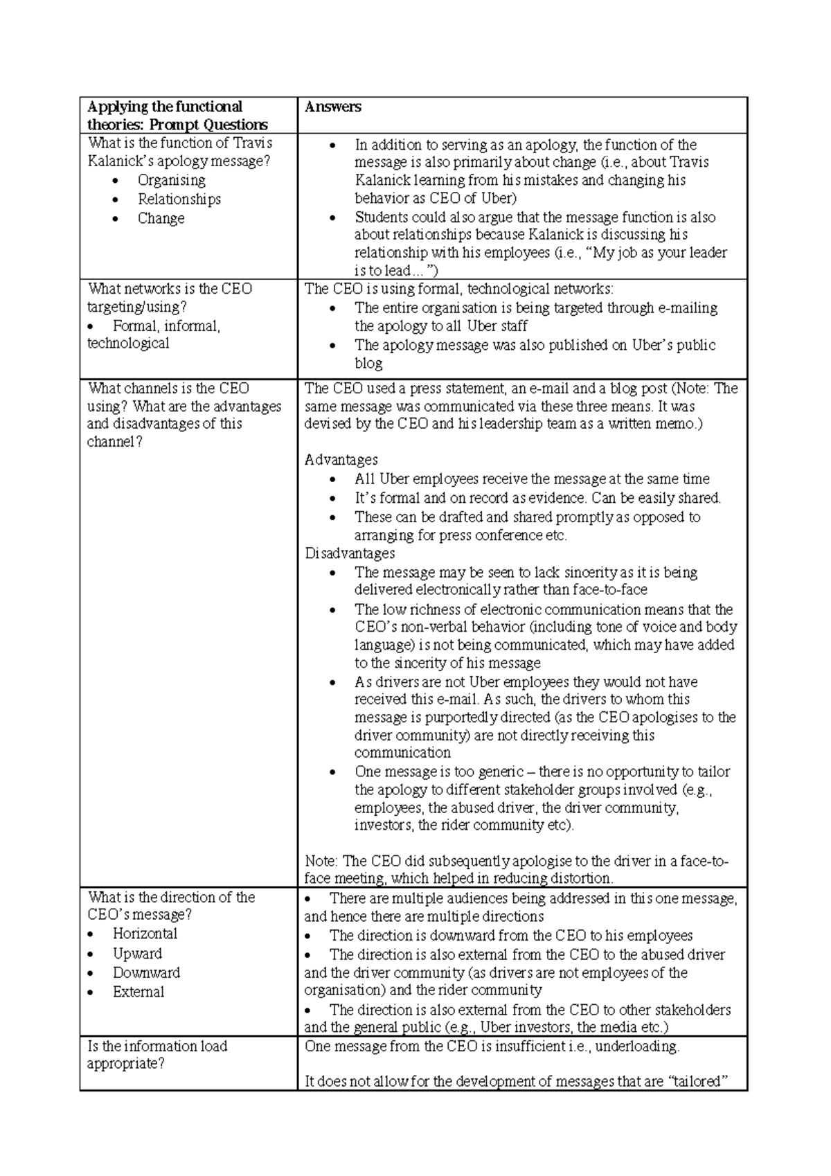 Module 11 Communication Handout - Applying the functional theories ...