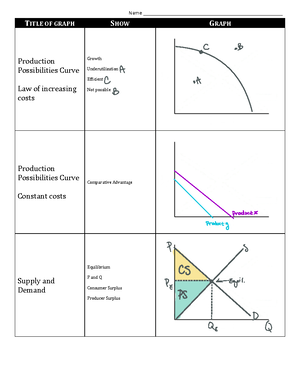 Microeconomics Consumer Surplus Activity - Microeconomics Consumer ...