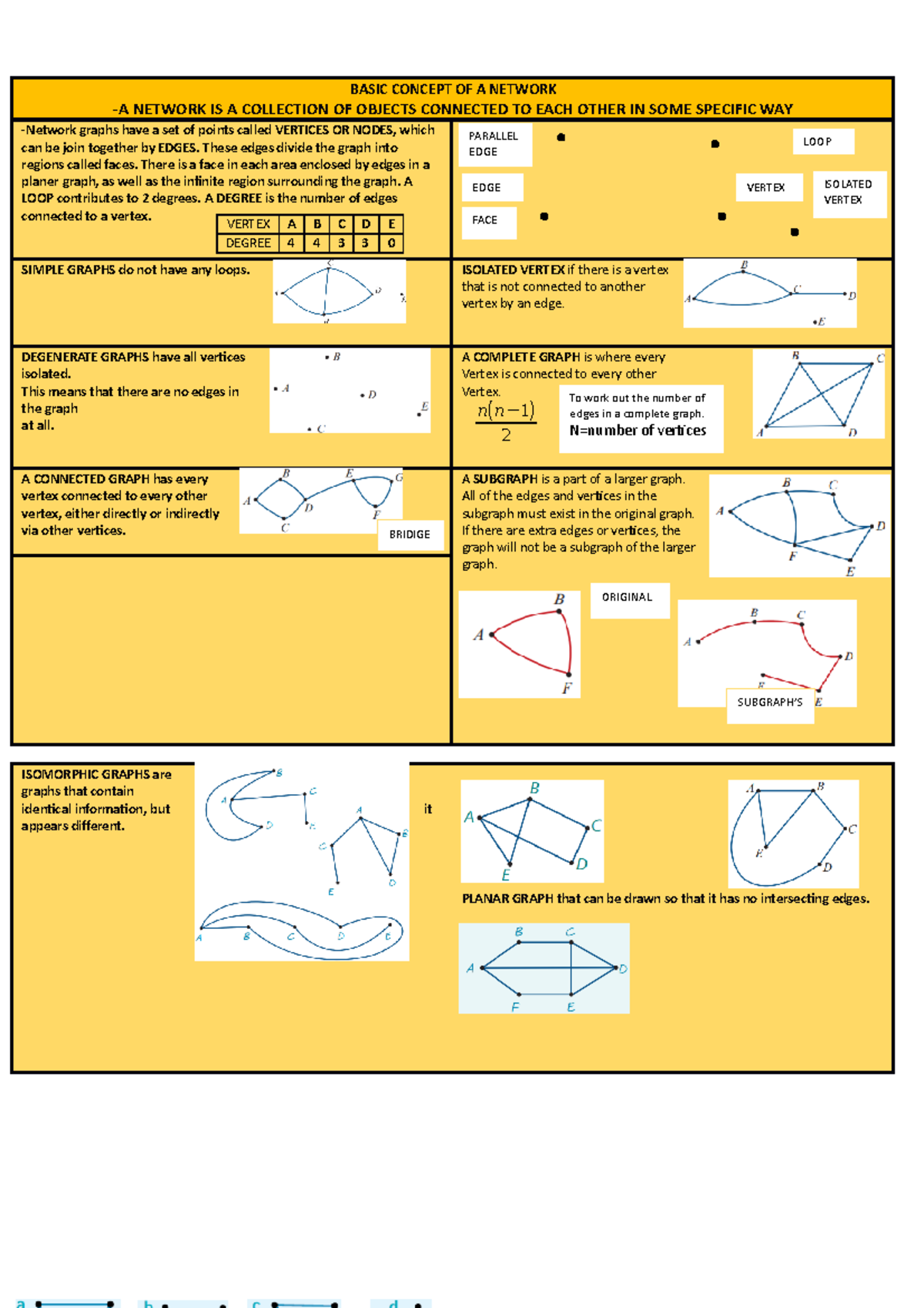 A Network IS A Collection OF Objects Connected TO EACH Other IN SOME 