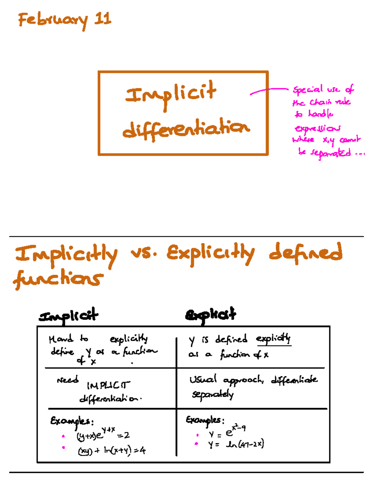 Feb9 Implicit Differentiation Completed - February 11 Implicit special ...