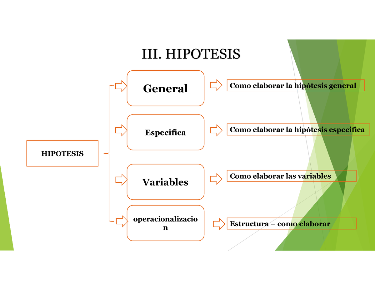 Hipotesis General Y Especifica Ejemplos Udoe - vrogue.co