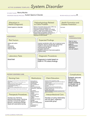 ATI Alcohol System Disorder Template ACTIVE LEARNING TEMPLATES System
