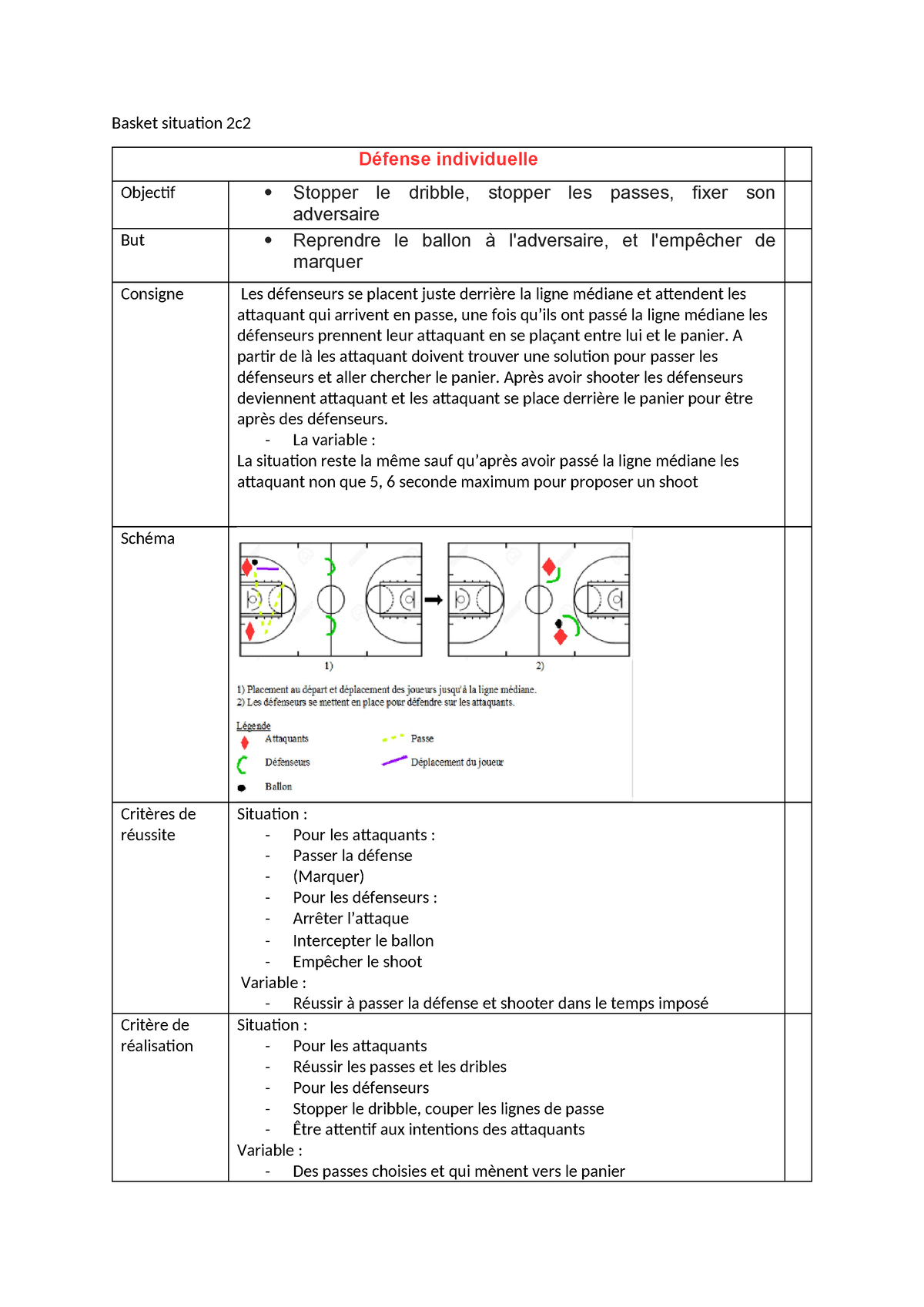 Basket situation 2c2 - Basket situation 2c Défense individuelle ...