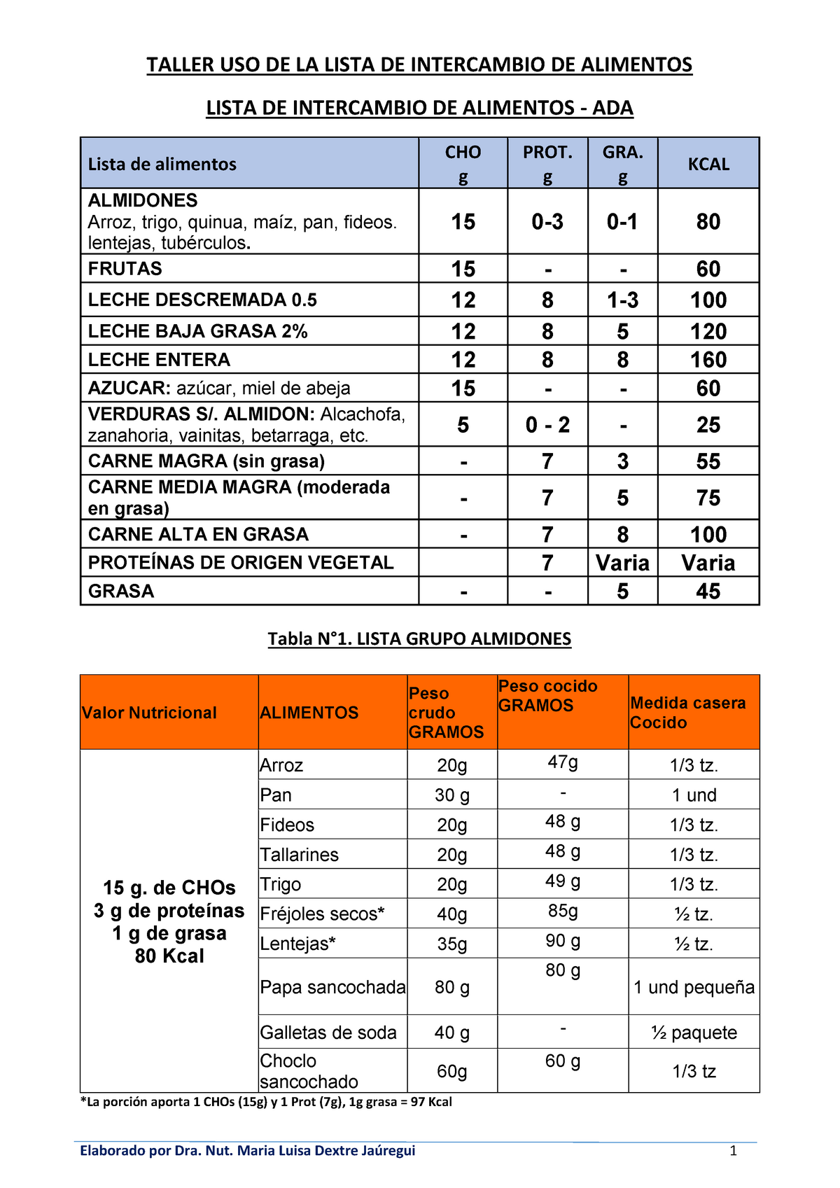 Guia De Intercambio Ada Con Peso En Gr De Alimentos Lista De Intercambio De Alimentos Ada 1420