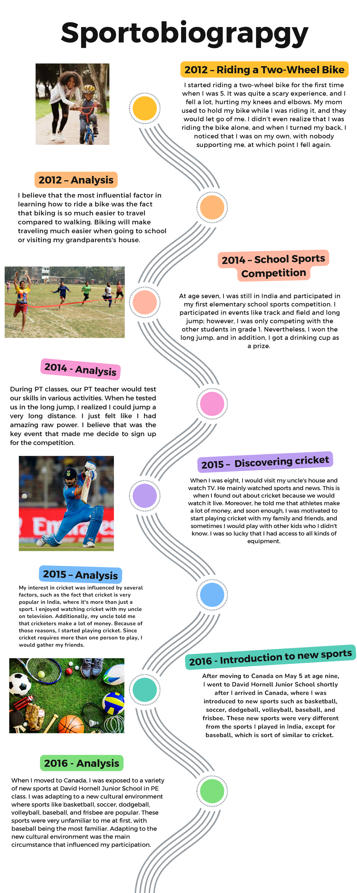 My Sportobiography timeline PSK4U - 2012 – Riding a Two-Wheel Bike 2012 ...