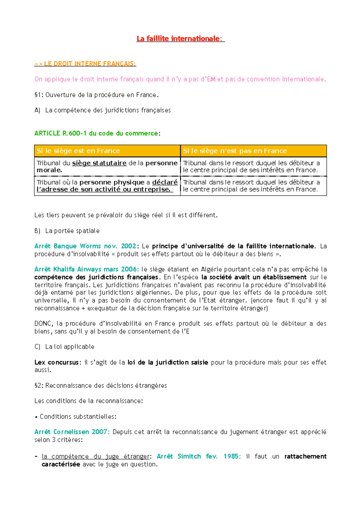 Fiches SUR LA Faillite Internationale - Droit du commerce international ...