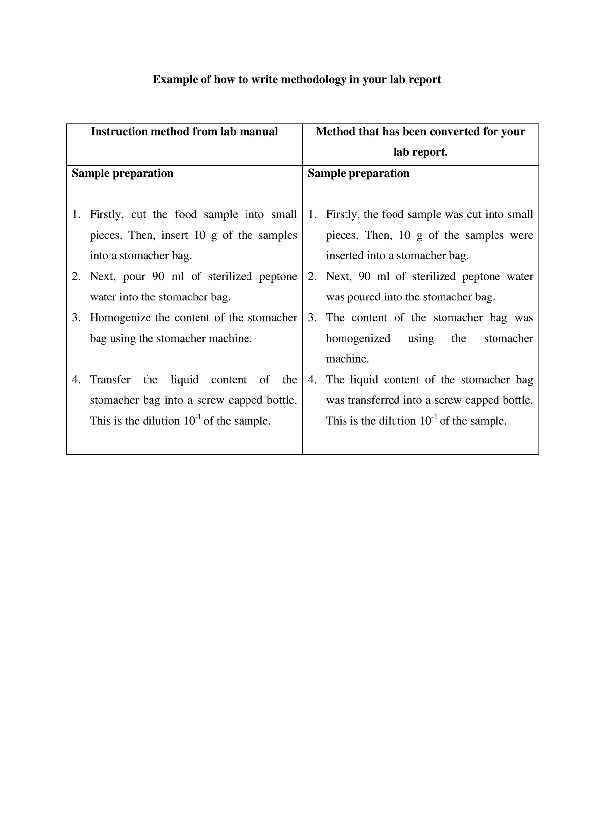 how to write methodology in lab report