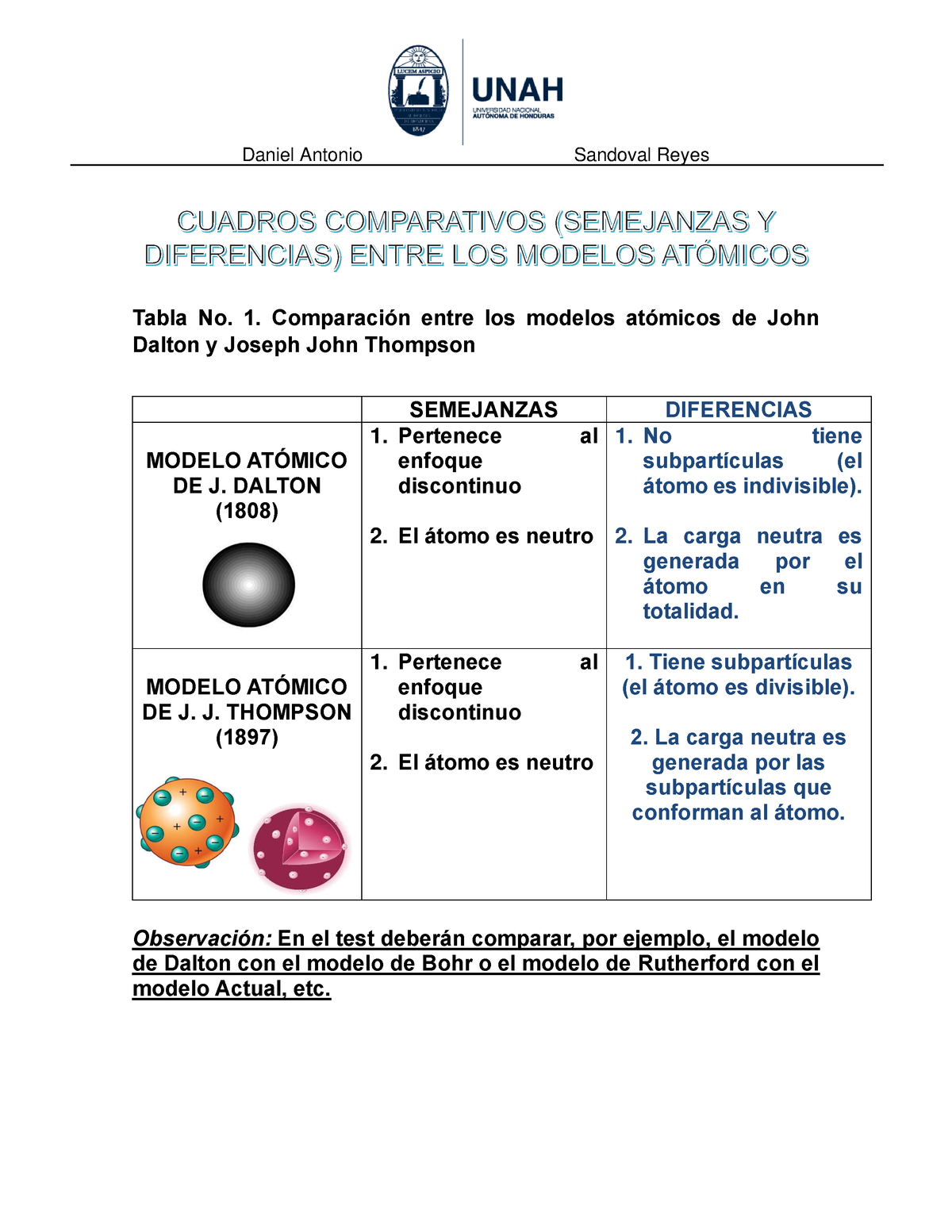 Cuadro Comparativo De Modelos Atomicos Daniel Reyes Tabla No 1 7002