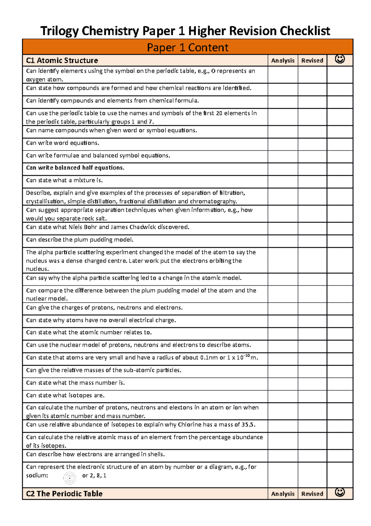 Combined science chemistry paper 1 higher checklist paper 1 content