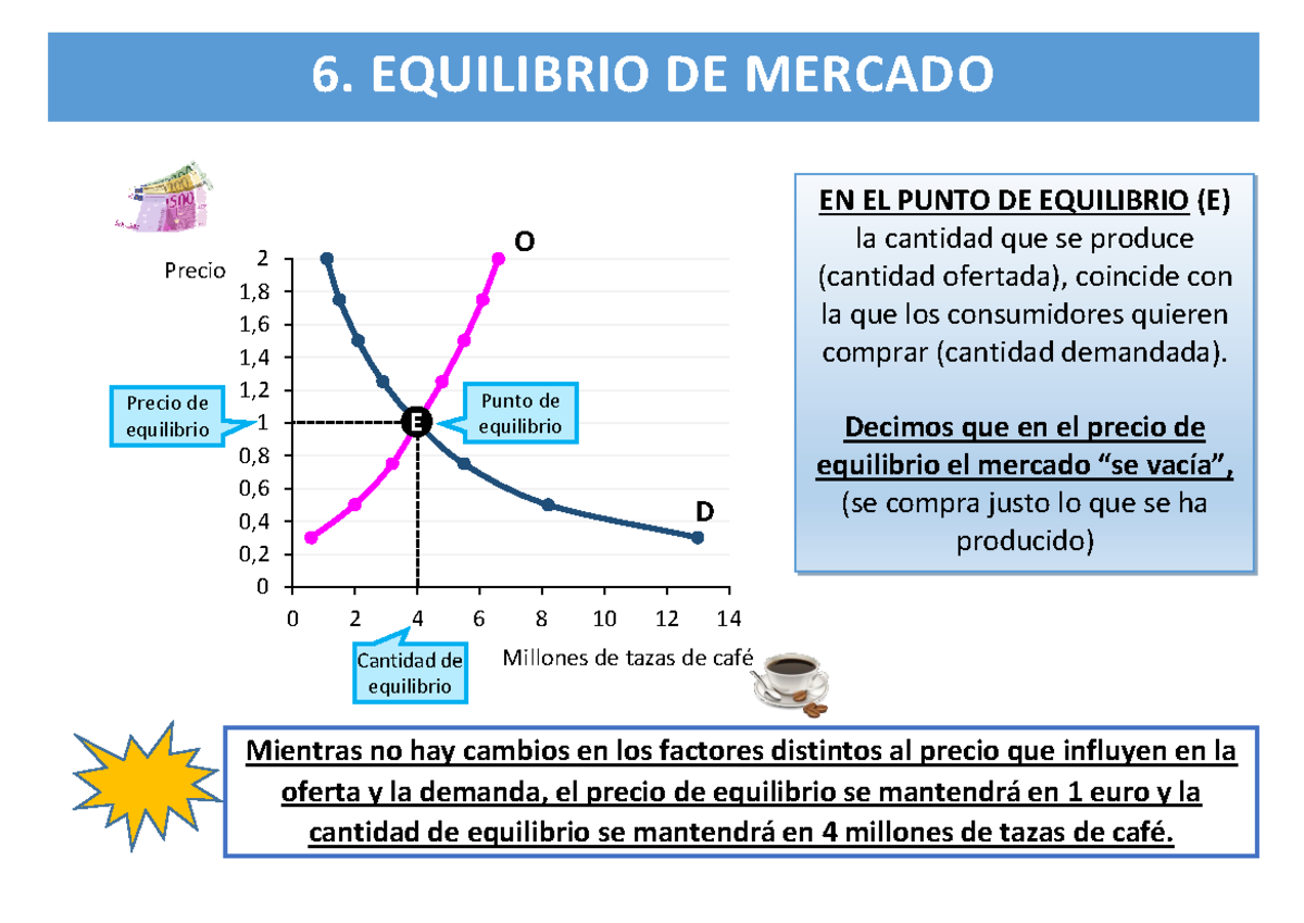S4s1 Mercado EN Equilibrio UTP - 6. EQUILIBRIO DE MERCADO EN EL PUNTO ...