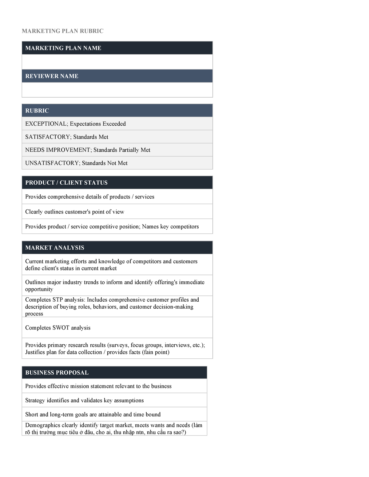 marketing plan presentation rubric