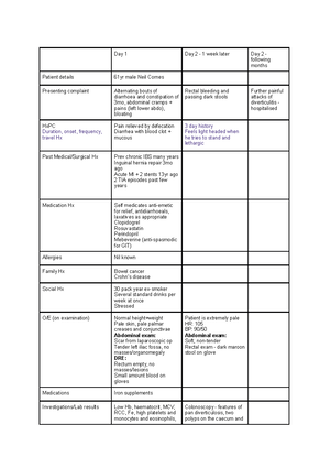 Abdominal Exam - abdo exam summary - © 2013 Dr Christopher Mansbridge ...