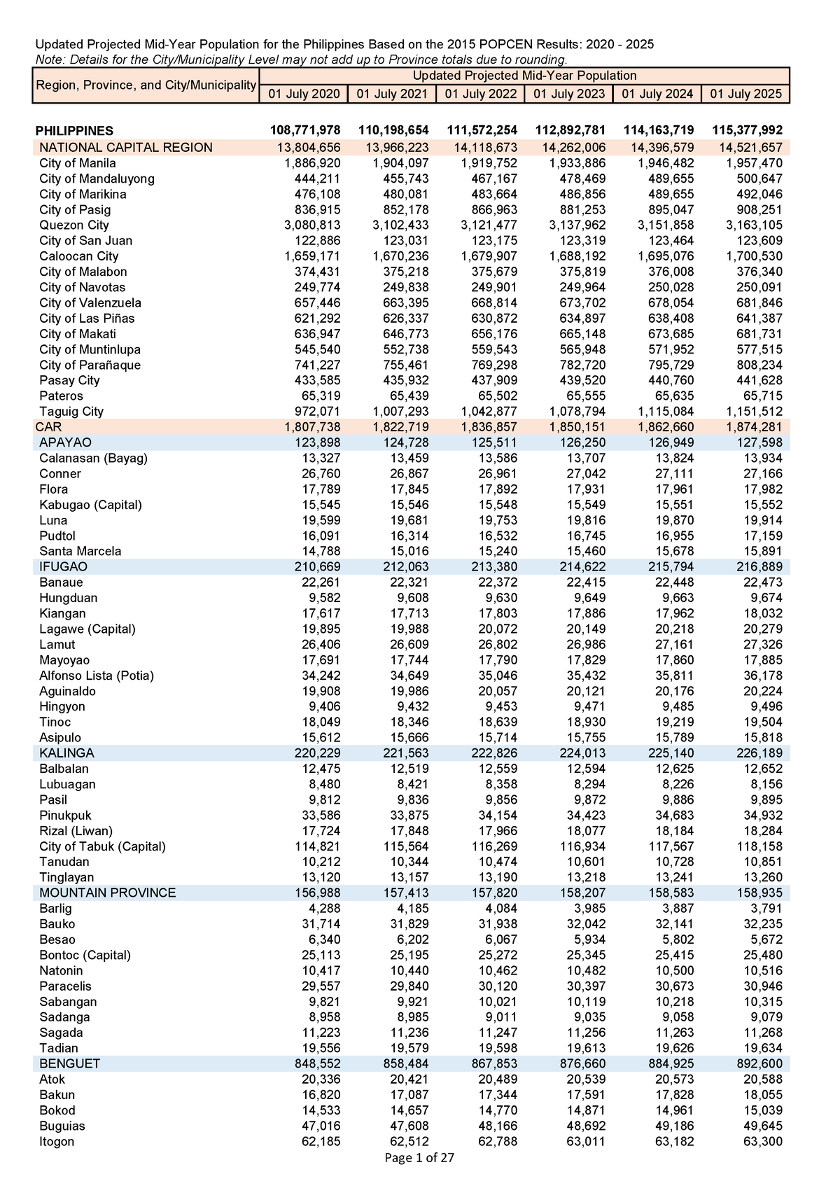 Httpspsa - For reference - Note: Details for the City/Municipality ...