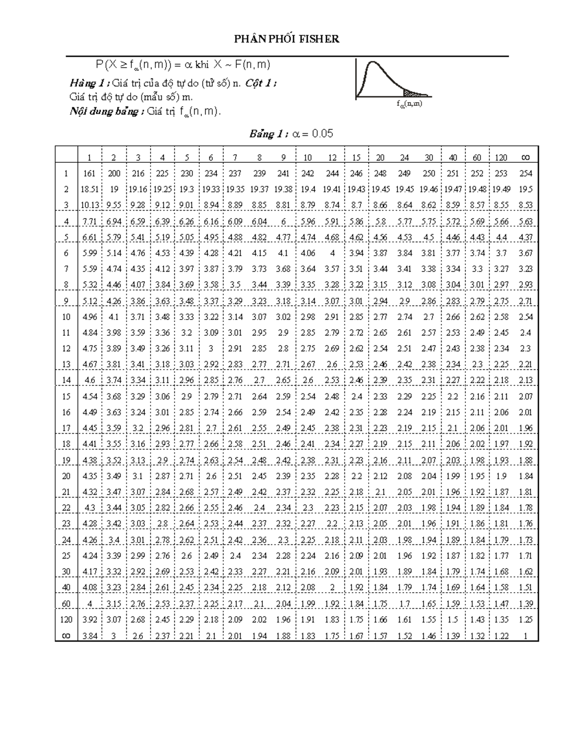 Phan Phoi Fisher - Tài liệu tổng hợp từ các nguồn ở trên internet. - PH ...