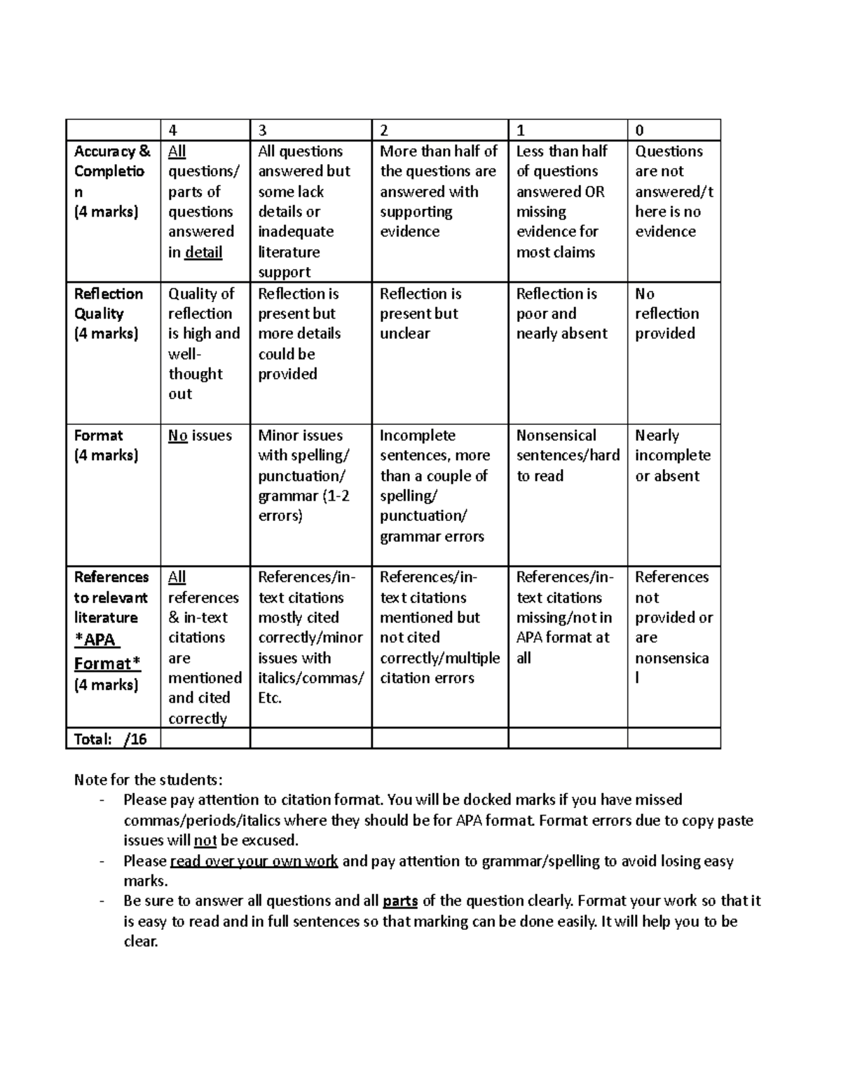 marking-rubric-4-3-2-1-0-accuracy-completio-n-4-marks-all