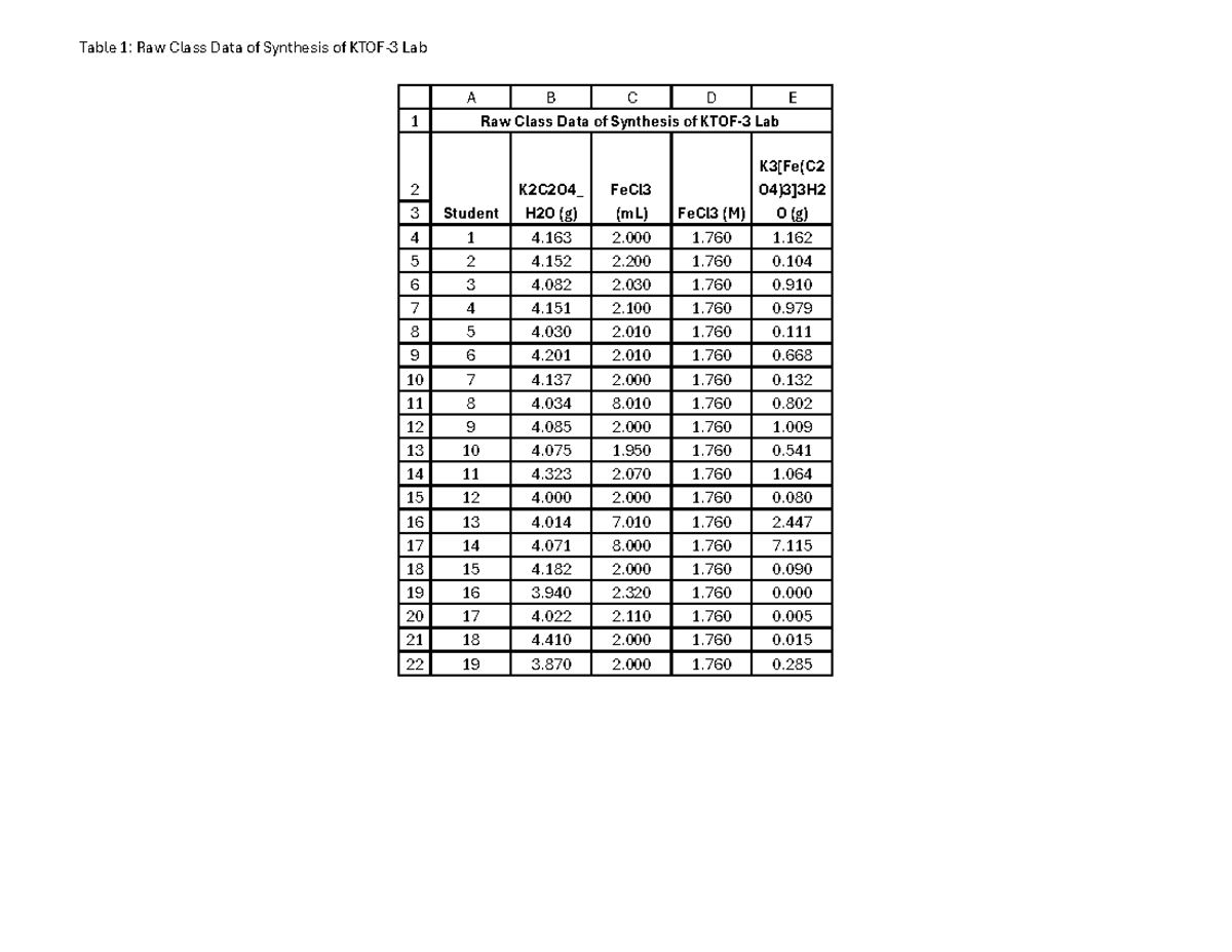 Synthesis of KTOF-3 - Raw Class Data of Synthesis of KTOF-3 Lab Student ...
