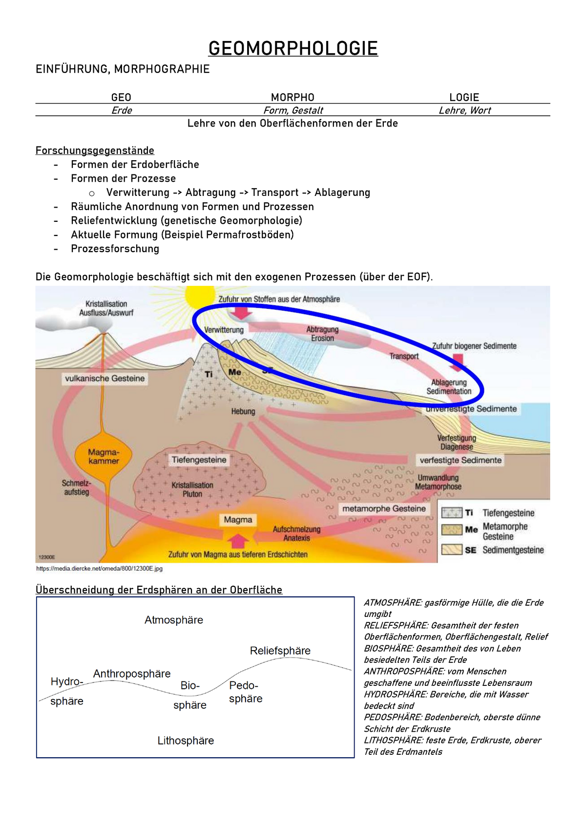 Geomorphologie - Zusammenfassung Thema 1-7 - GEOMORPHOLOGIE EINFÜHRUNG ...