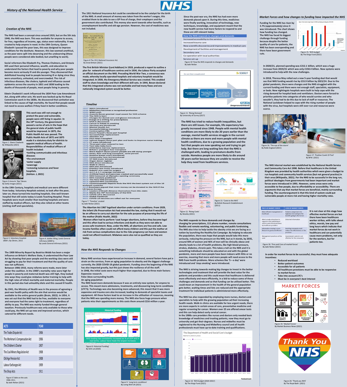 unit-6-history-of-the-nhs-final-resub-history-of-the-national-health