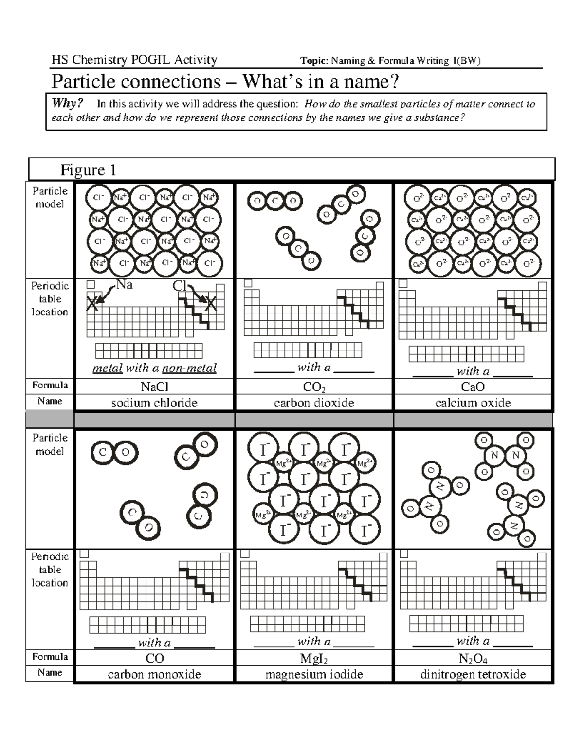 Chemistry Pogil Activity Activity