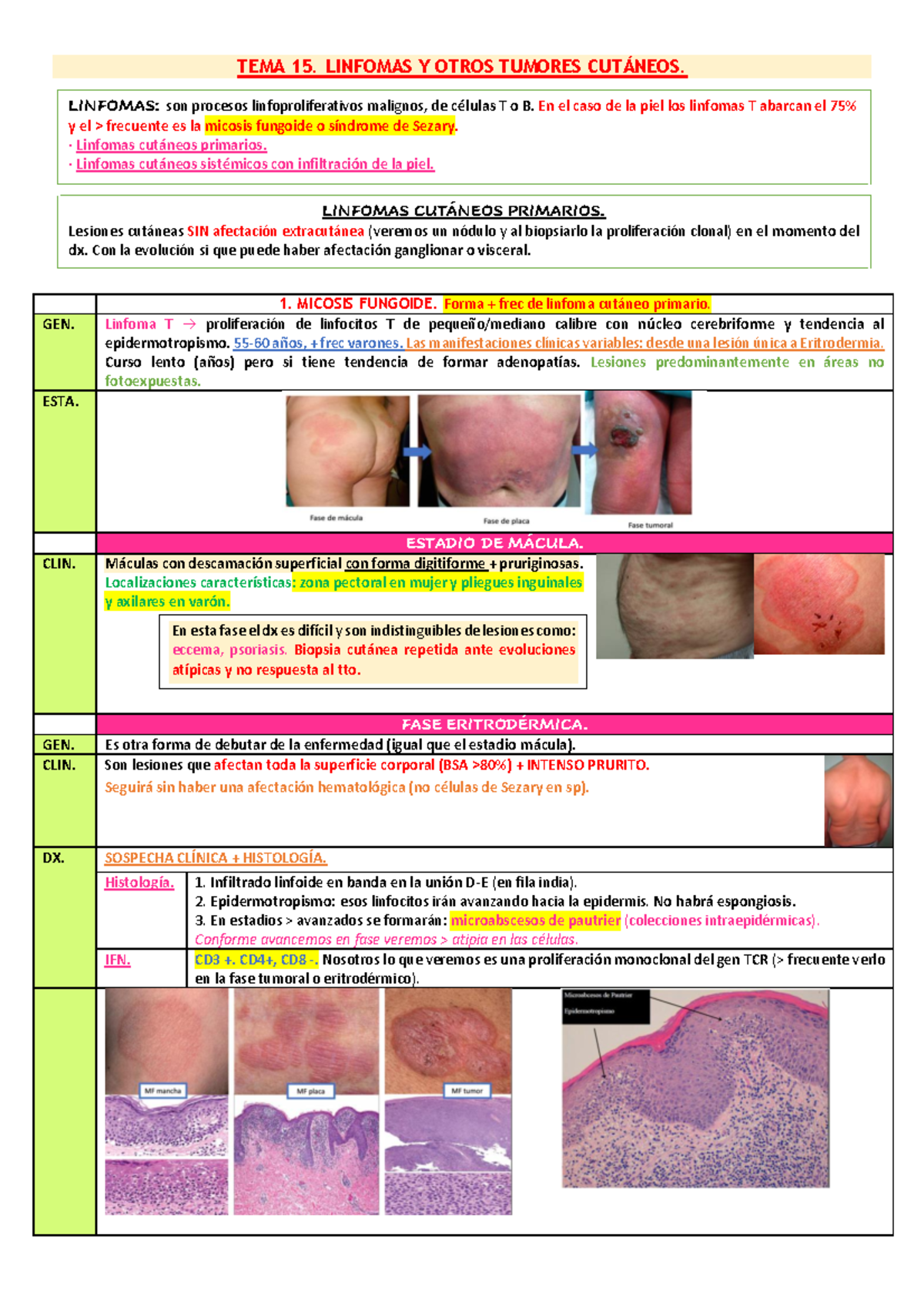 TEMA 15. linfomas - Resumenes en tablas con toda la información (con ...