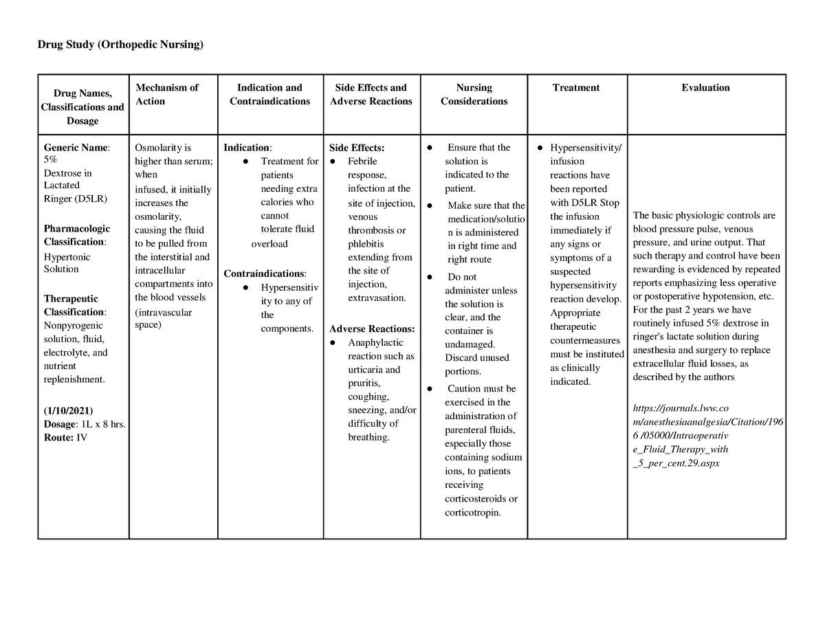 Drug Study (Orthopedic Nursing) - (1/10/2021) Dosage : 1L x 8 hrs ...