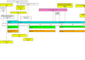 Fiche Chronologique - Frise - FRISEPS La Frise Chronologique Qui ...