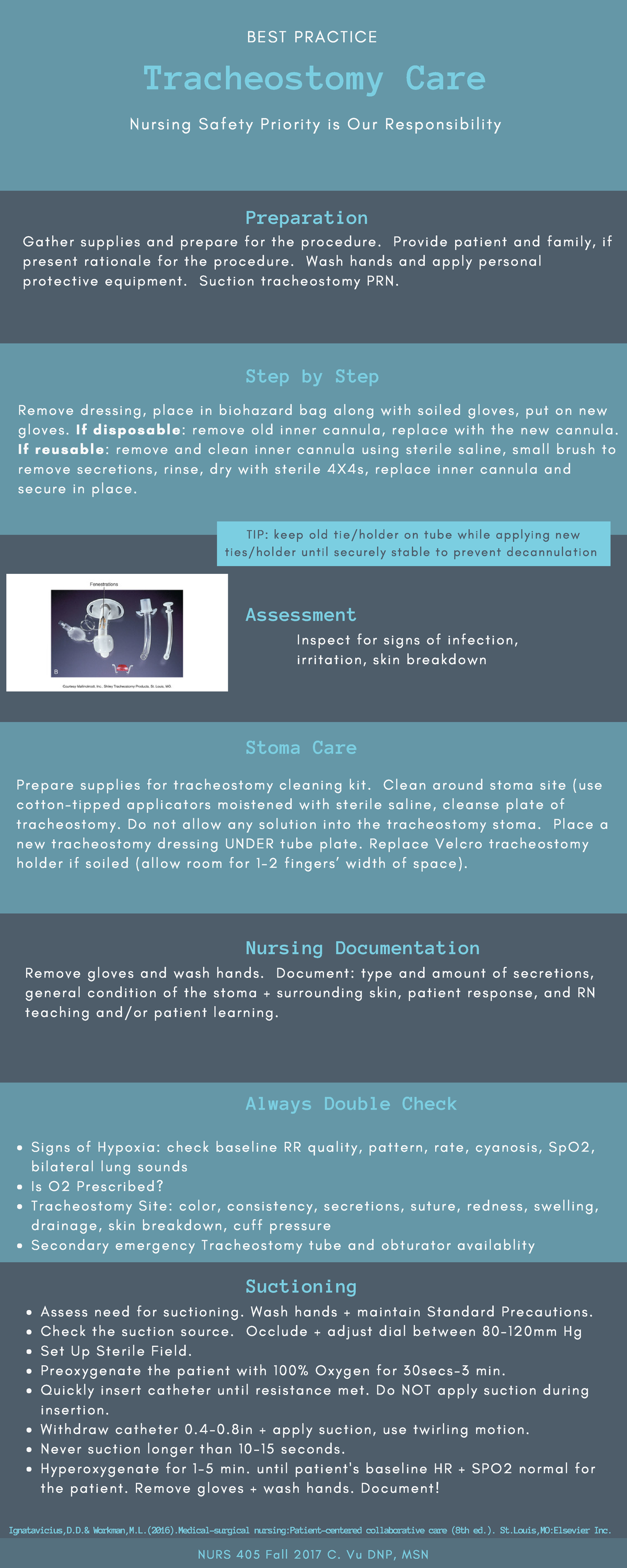Tracheostomy Care - study guide - TIP: keep old tie/holder on tube ...