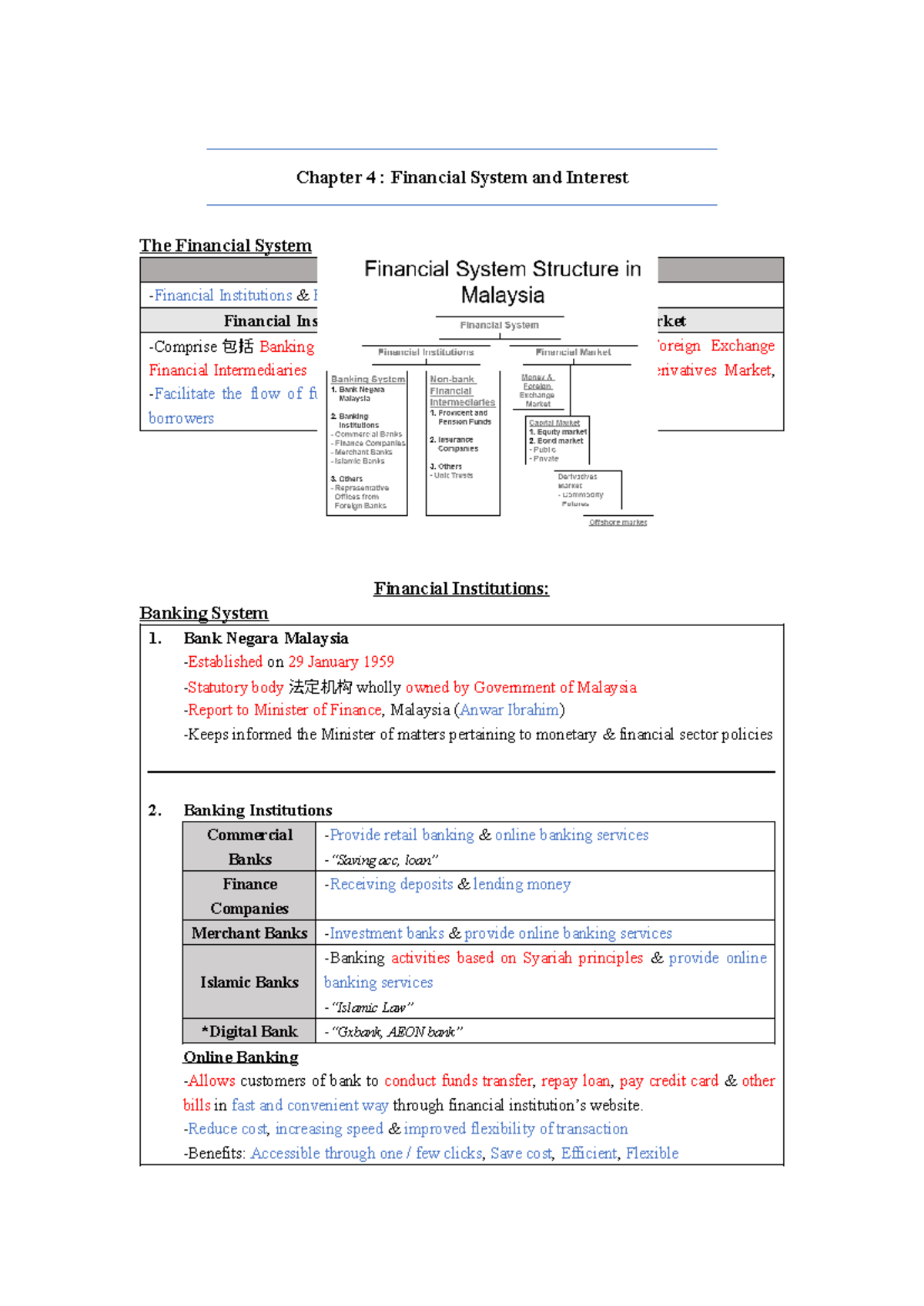 Topic 4 - personal note - Chapter 4 : Financial System and Interest The ...