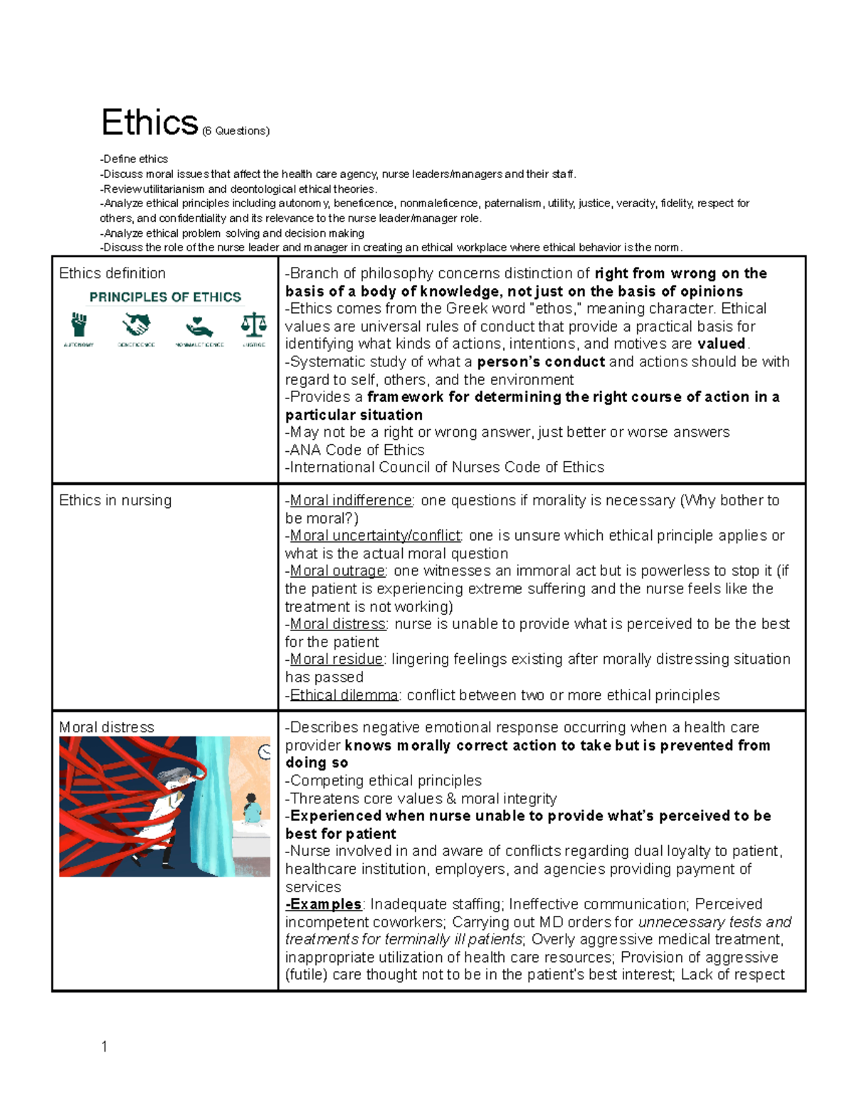 LM Exam 1 - EXAM 1 Study Guide - Ethics (6 Questions) -Define Ethics ...