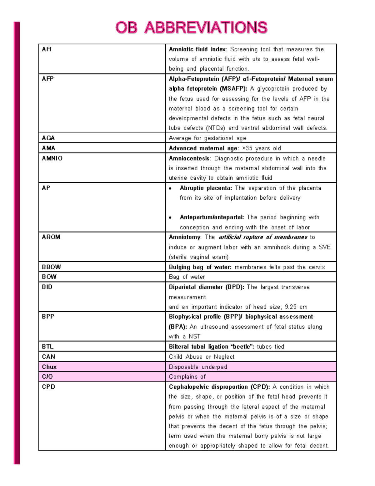 Abbreviations pdf nu2000 StuDocu