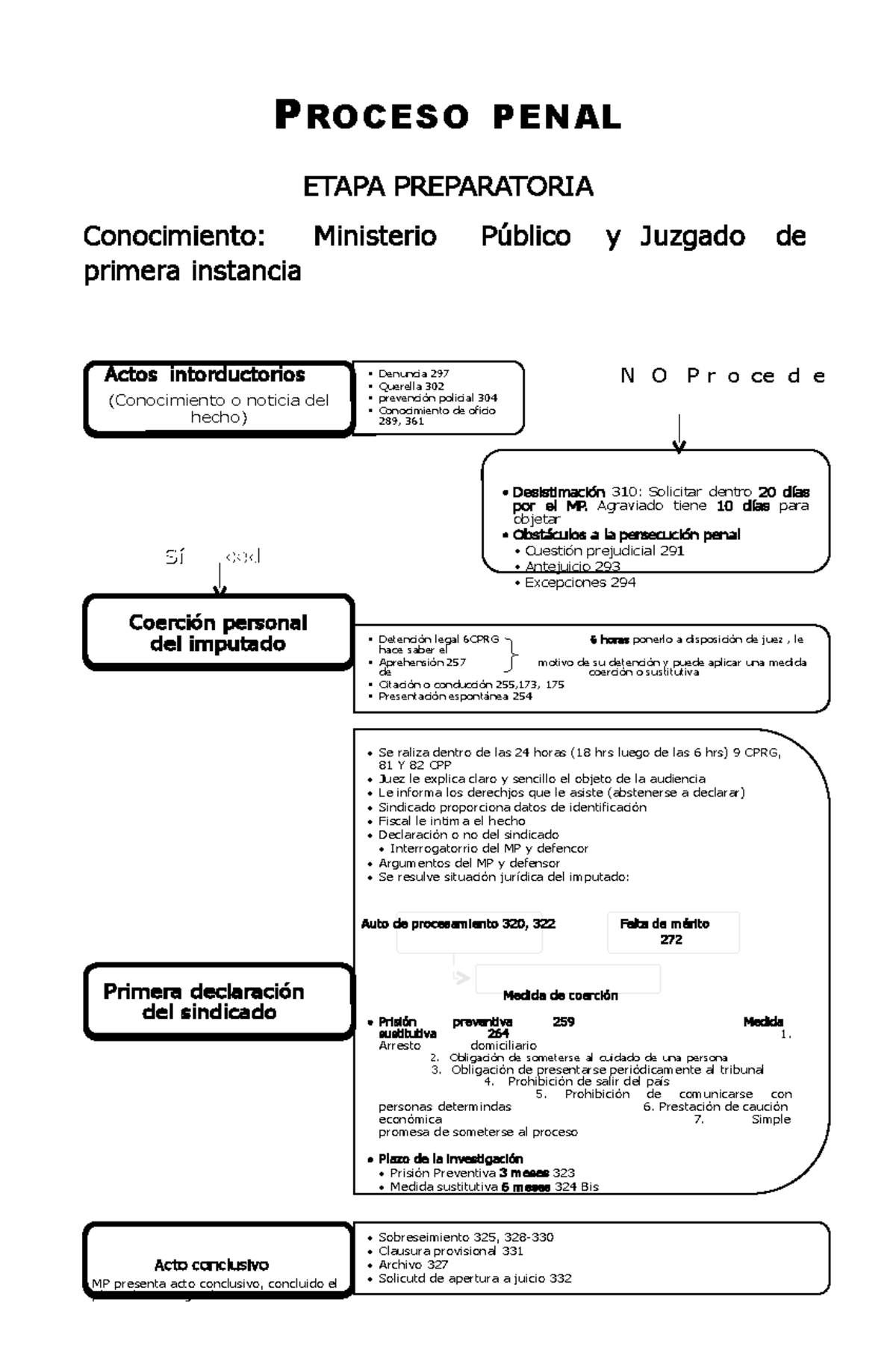 Pdf Esquema Proceso Penal Guatemalteco Proceso Penal Etapa