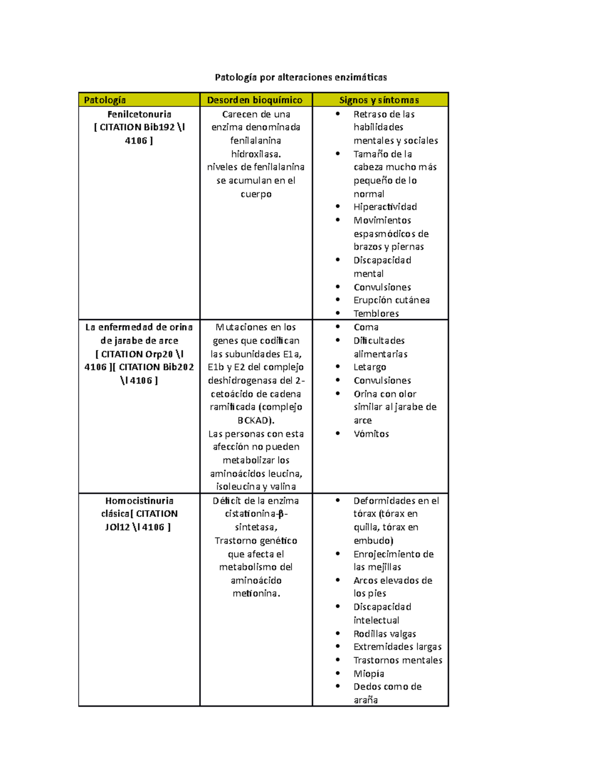 Matriz de enfermedades final - Patología por alteraciones enzimáticas