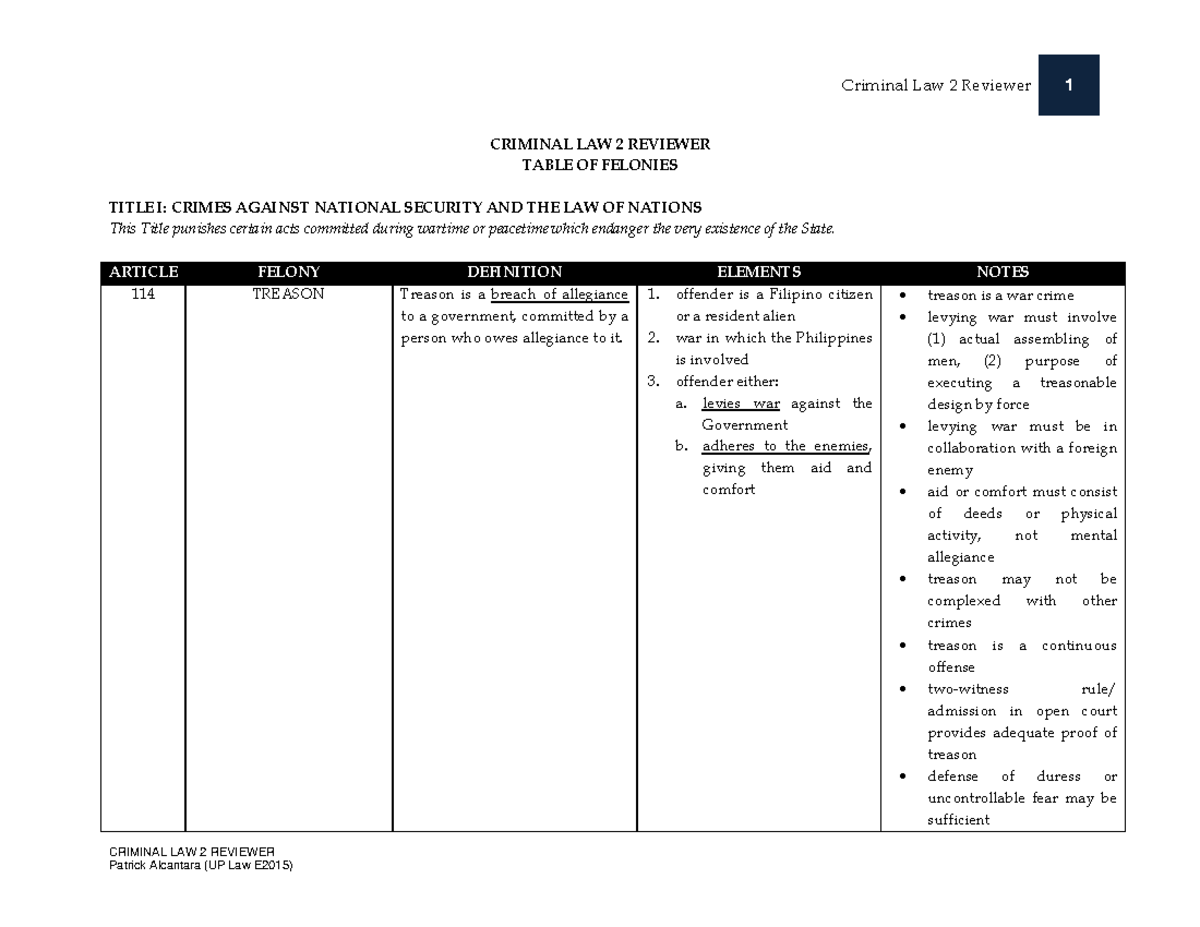 e2015-crim-1-gutierrez-table-of-felonies-criminal-law-2-reviewer