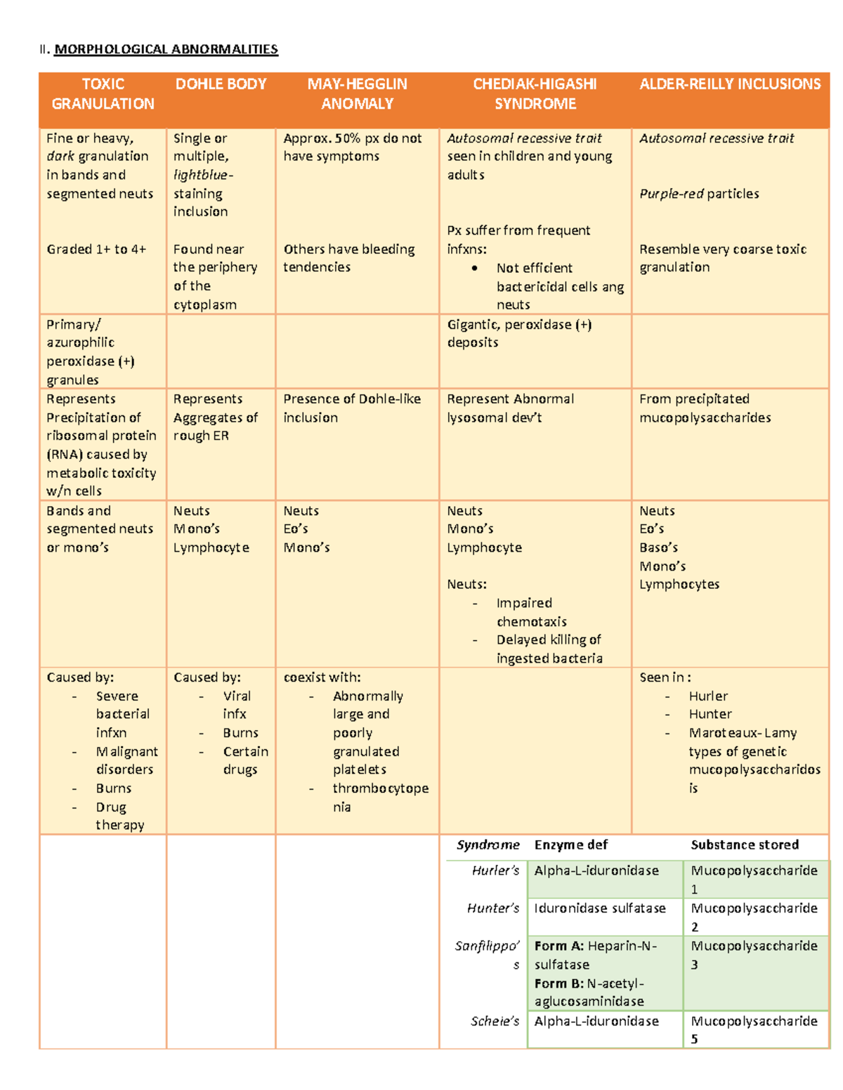 WBC-abnormalities 2 - Discussed by Ma'am Christy Gonzales, RMT, MPH ...