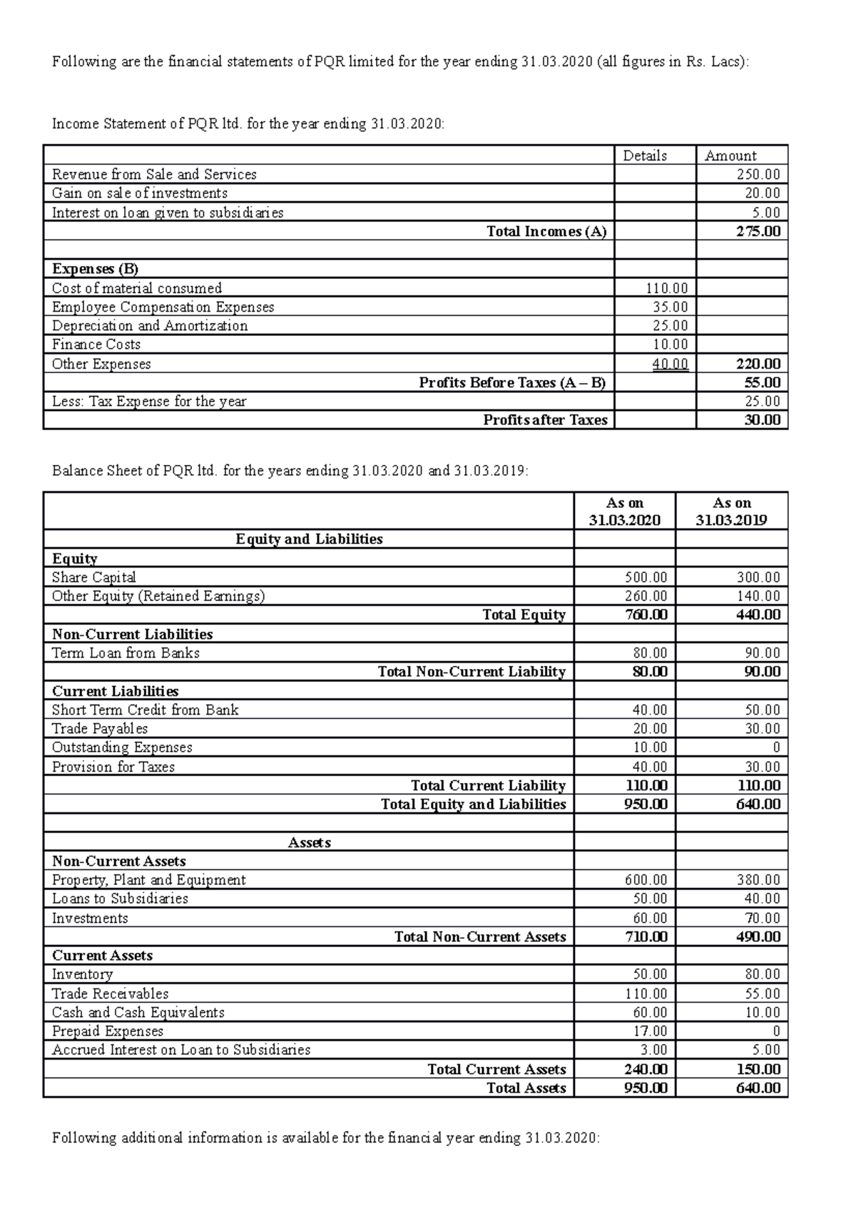 Cash Flow Practice Problem - Following are the financial statements of ...