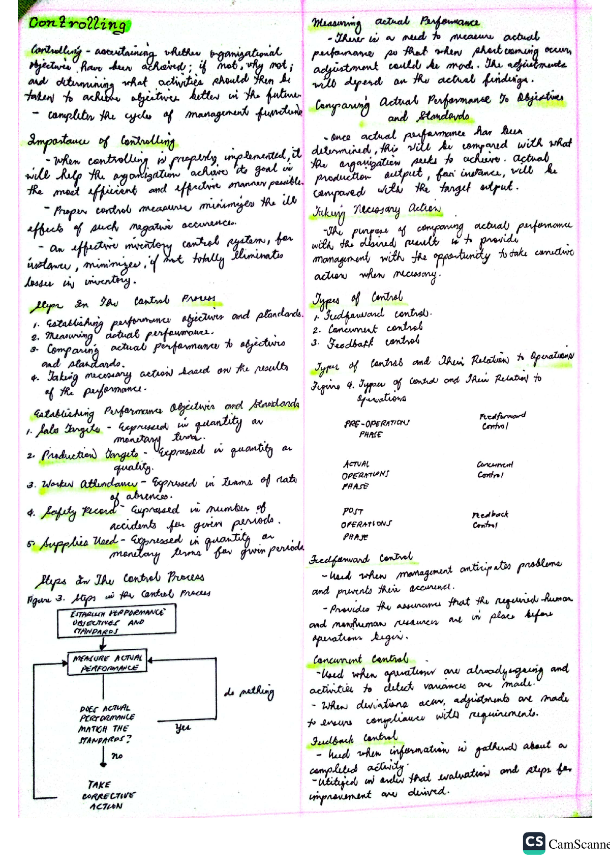 Reviewer FOR Engineering Management ( Controlling) - Civil Engineering ...