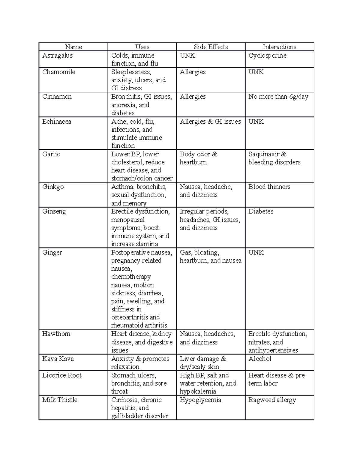 Herbs Professor Martin Name Uses Side Effects Interactions