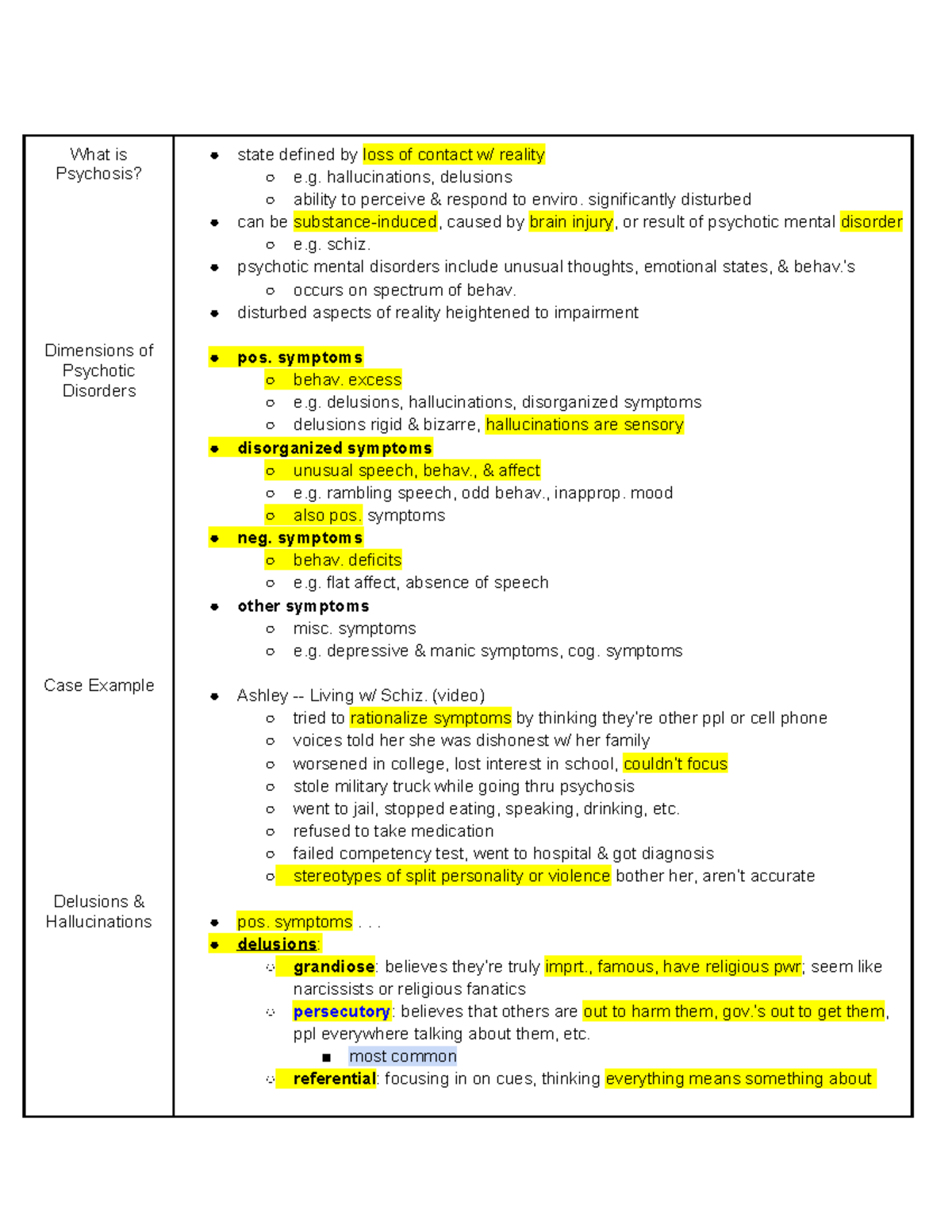 Psychotic Disorders - Lecture notes 12 - What is Psychosis? Dimensions ...