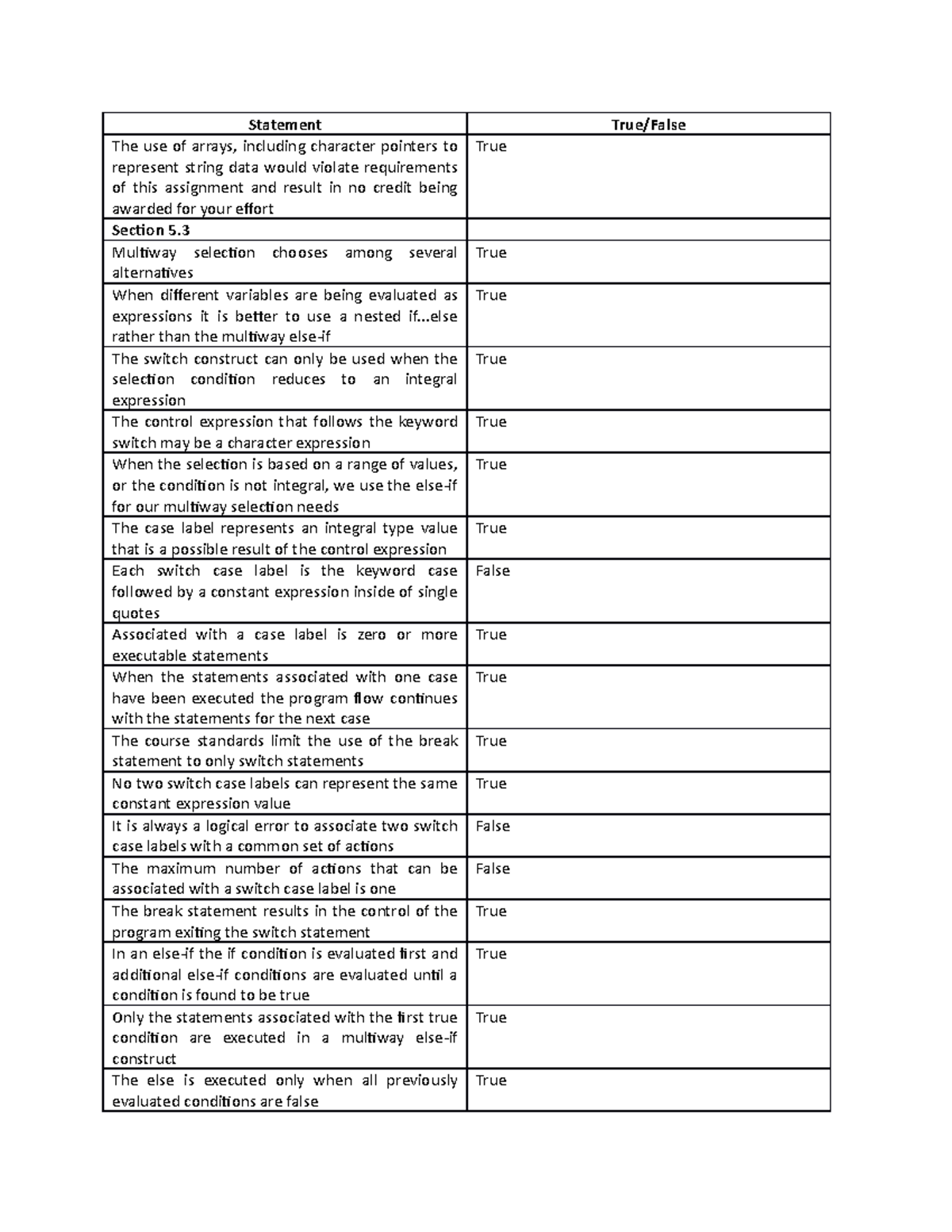 Lab07 True/False - Statement True/False The use of arrays, including ...