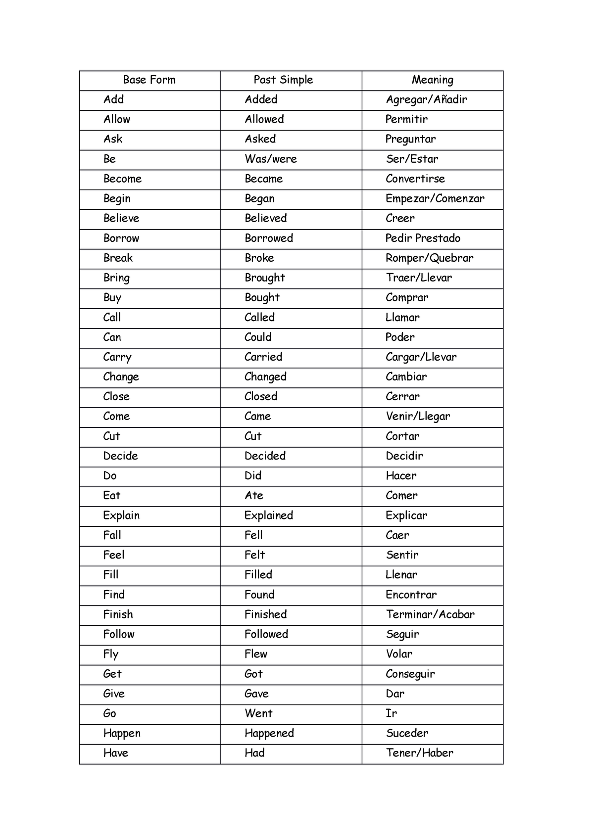 verbs-verbos-base-form-and-meaning-ingles-uce-studocu