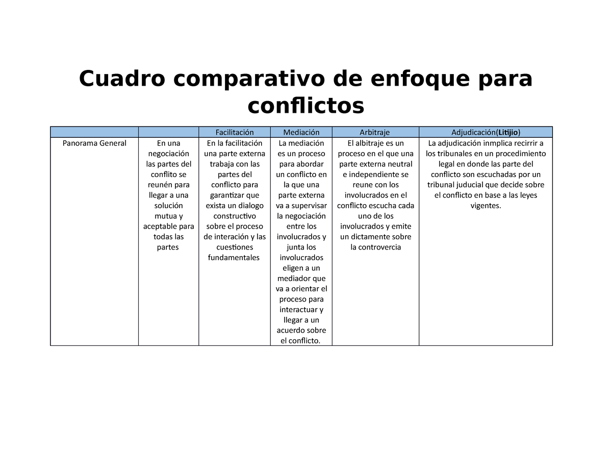 Cuado Comparativo Ventajas Y Desventajas Cuadro Comparativo De The Best Porn Website 7937