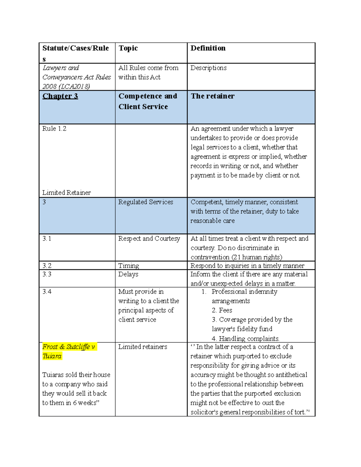 Part C Lawyer Client Relationship Statute/Cases/Rule s Topic