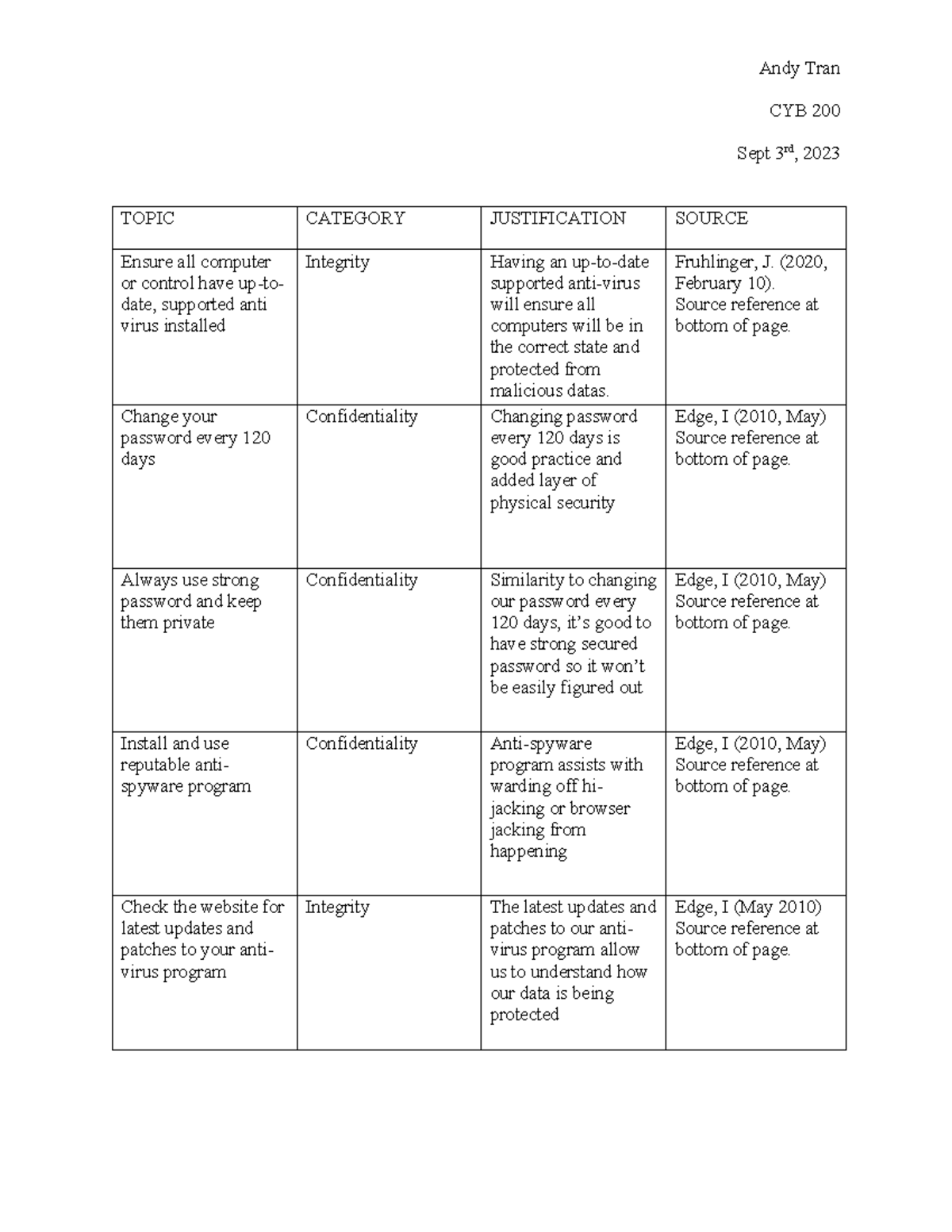 1-3 Activity Security Objective Mapping - CYB 200 Sept 3rd, 2023 TOPIC ...