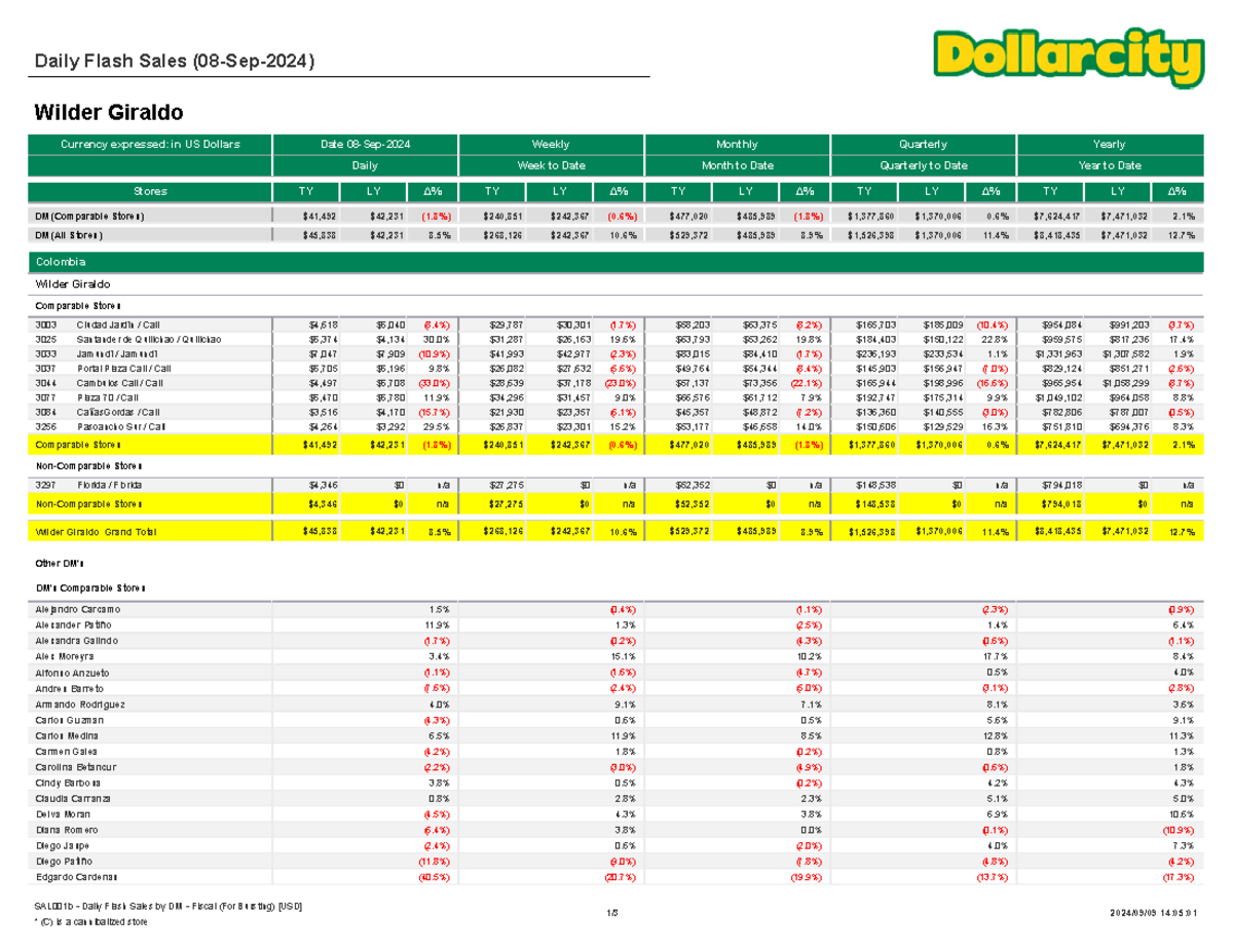 DM Flash Sales Report in USD - 2024-09-09-14-04-15 - Daily Flash Sales ...