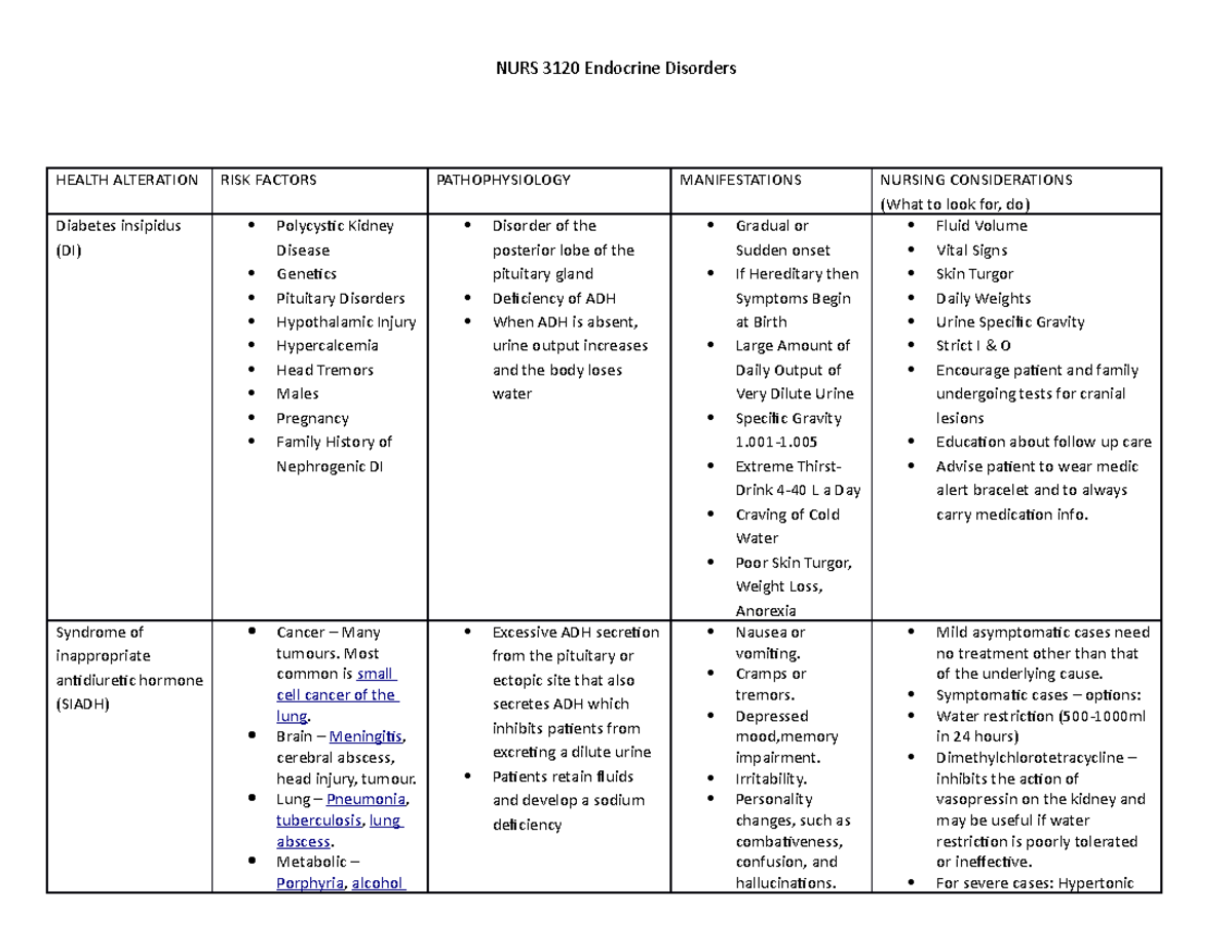 endocrine diseases and disorders