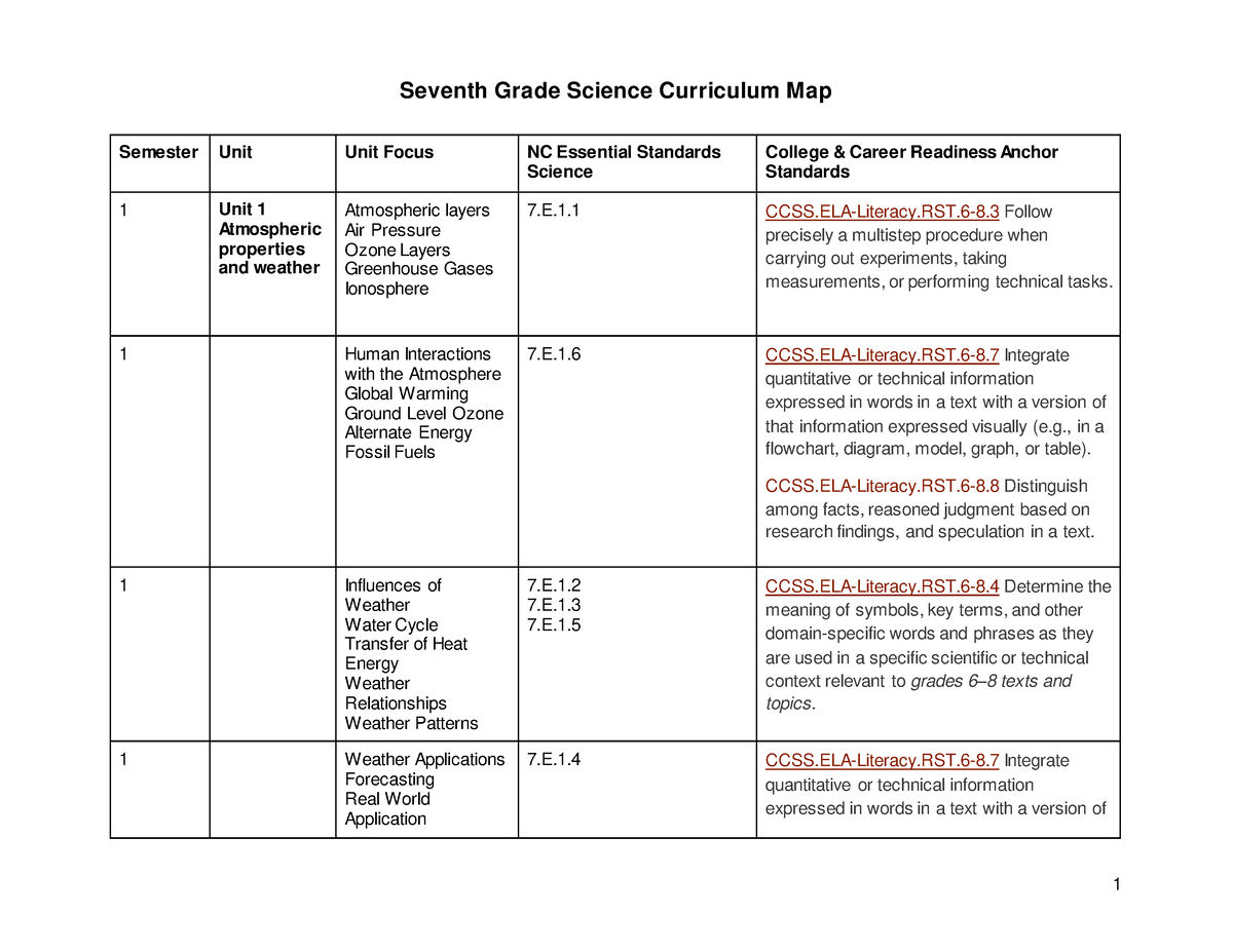 7th-sci-curriculum-map-semester-unit-unit-focus-nc-essential