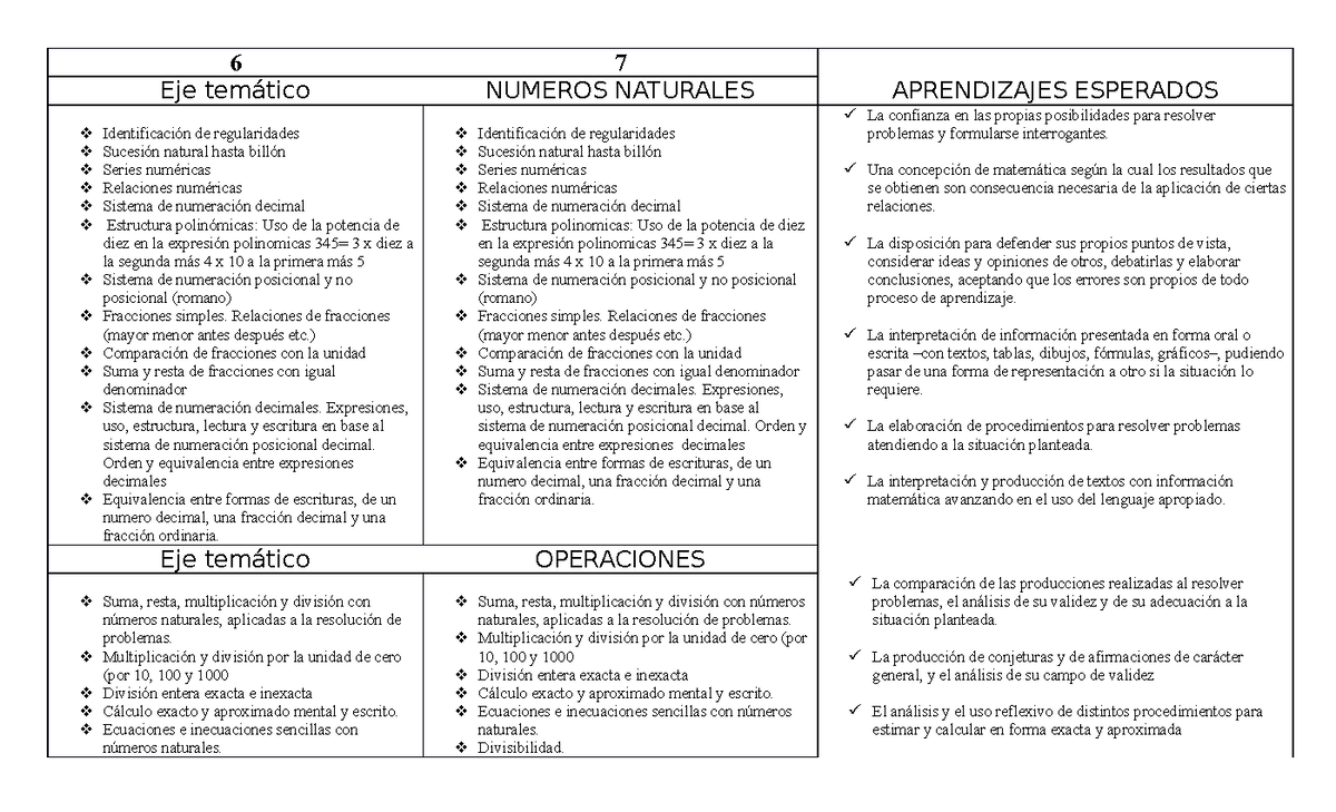 PLAN DE 6Y 7° Matematica - 6 7 Eje Temático NUMEROS NATURALES ...