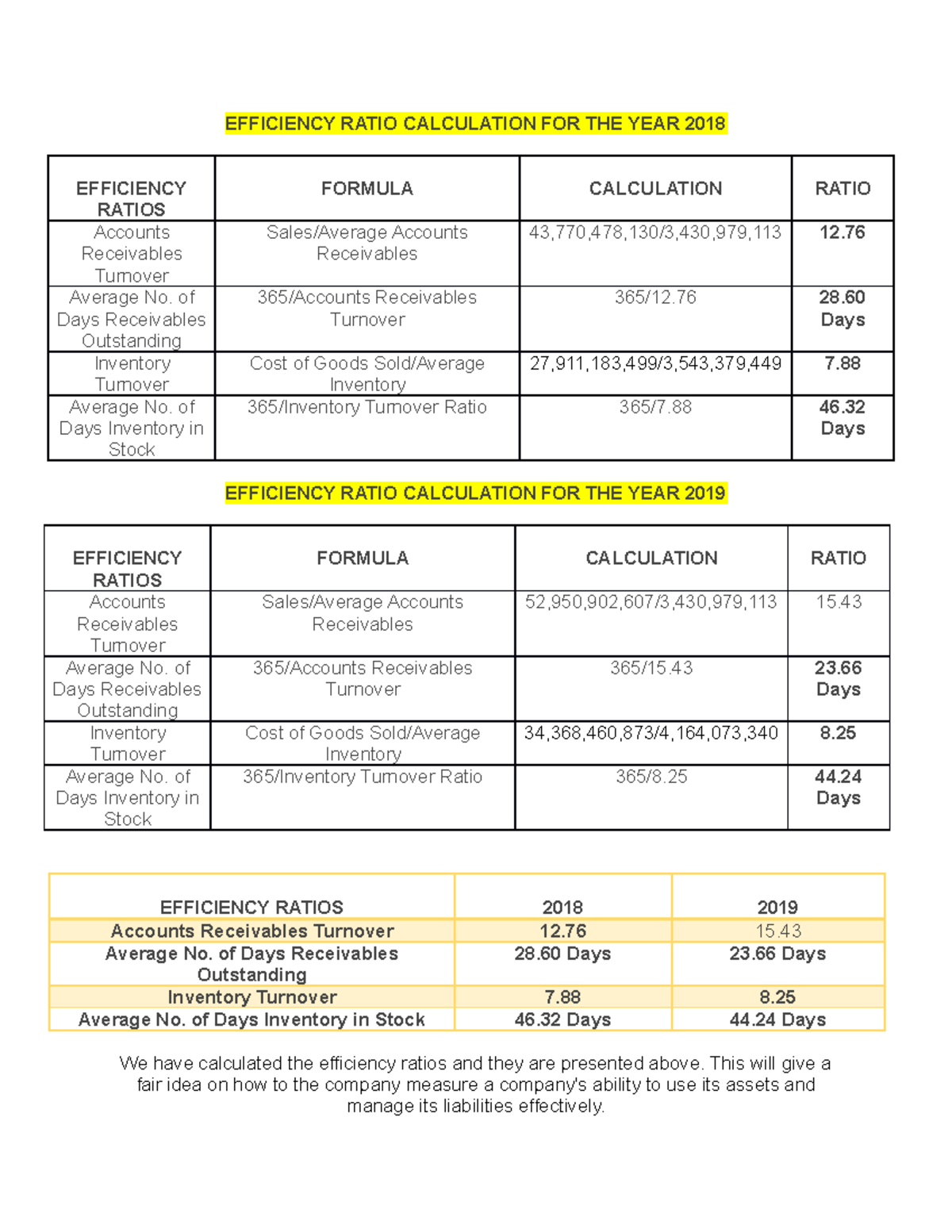 Efficiency Ratio Calculation FOR THE YEAR 2018 EFFICIENCY RATIO   Thumb 1200 1553 