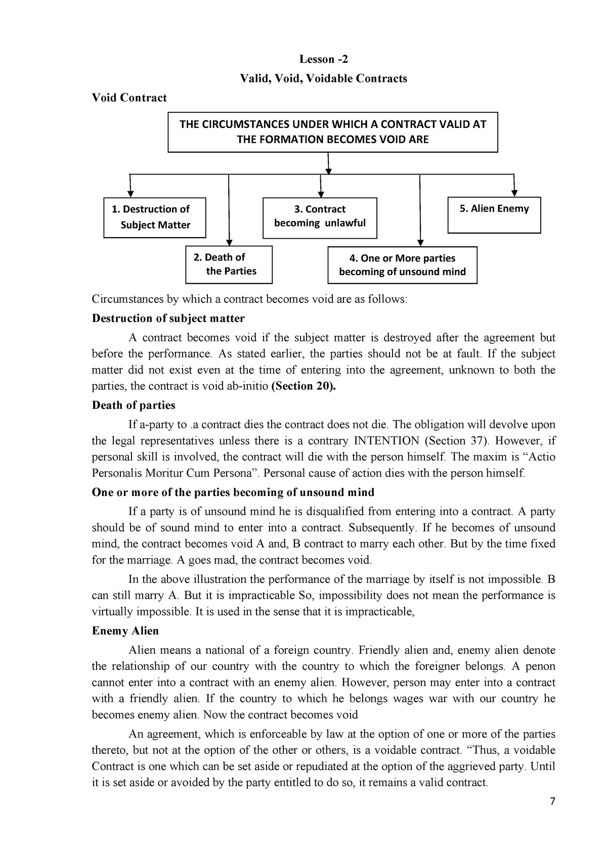 valid-void-and-voidable-contract-in-business-7-lesson-valid-void